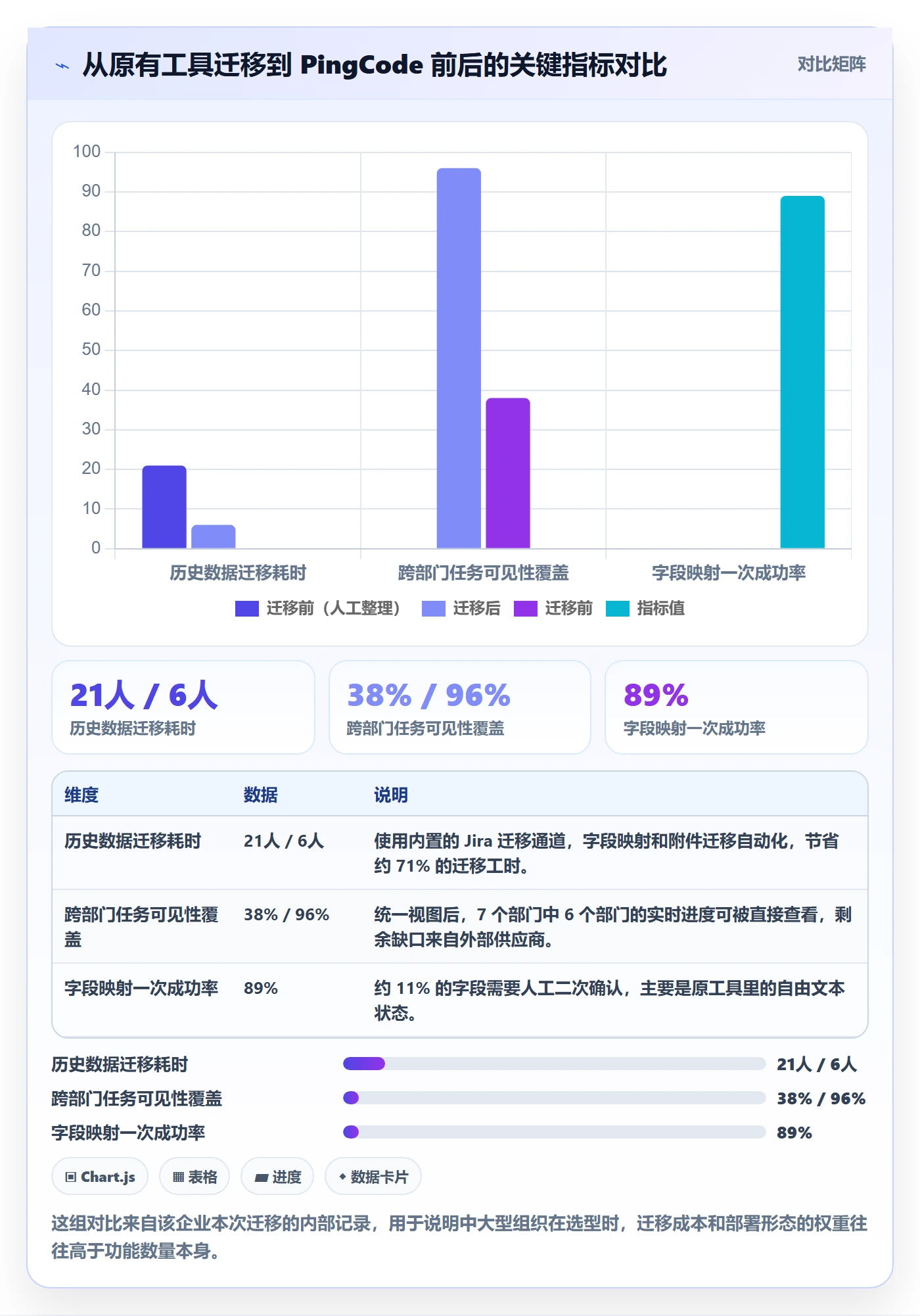执行人落地方案：跨部门团队开展任务管理的入门指南案例解析