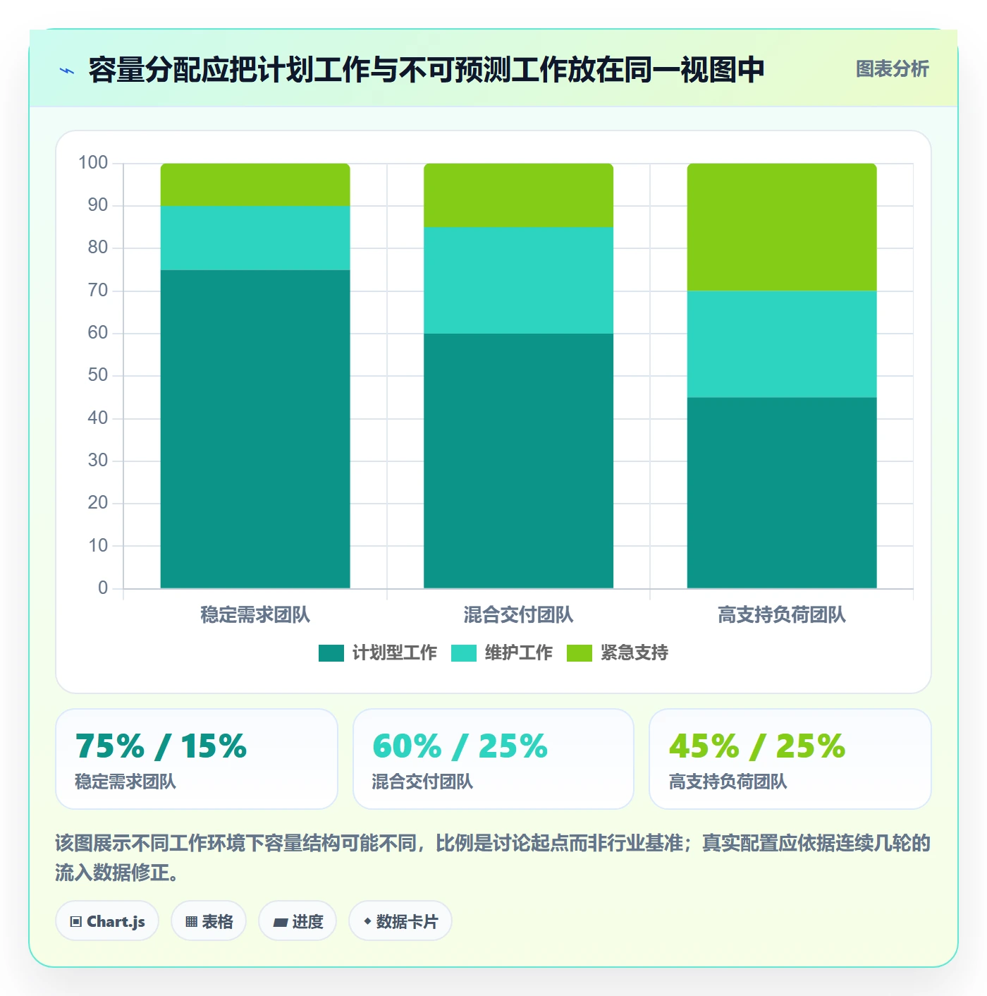 迭代怎么做?实施团队效率提升:迭代管理从0到1