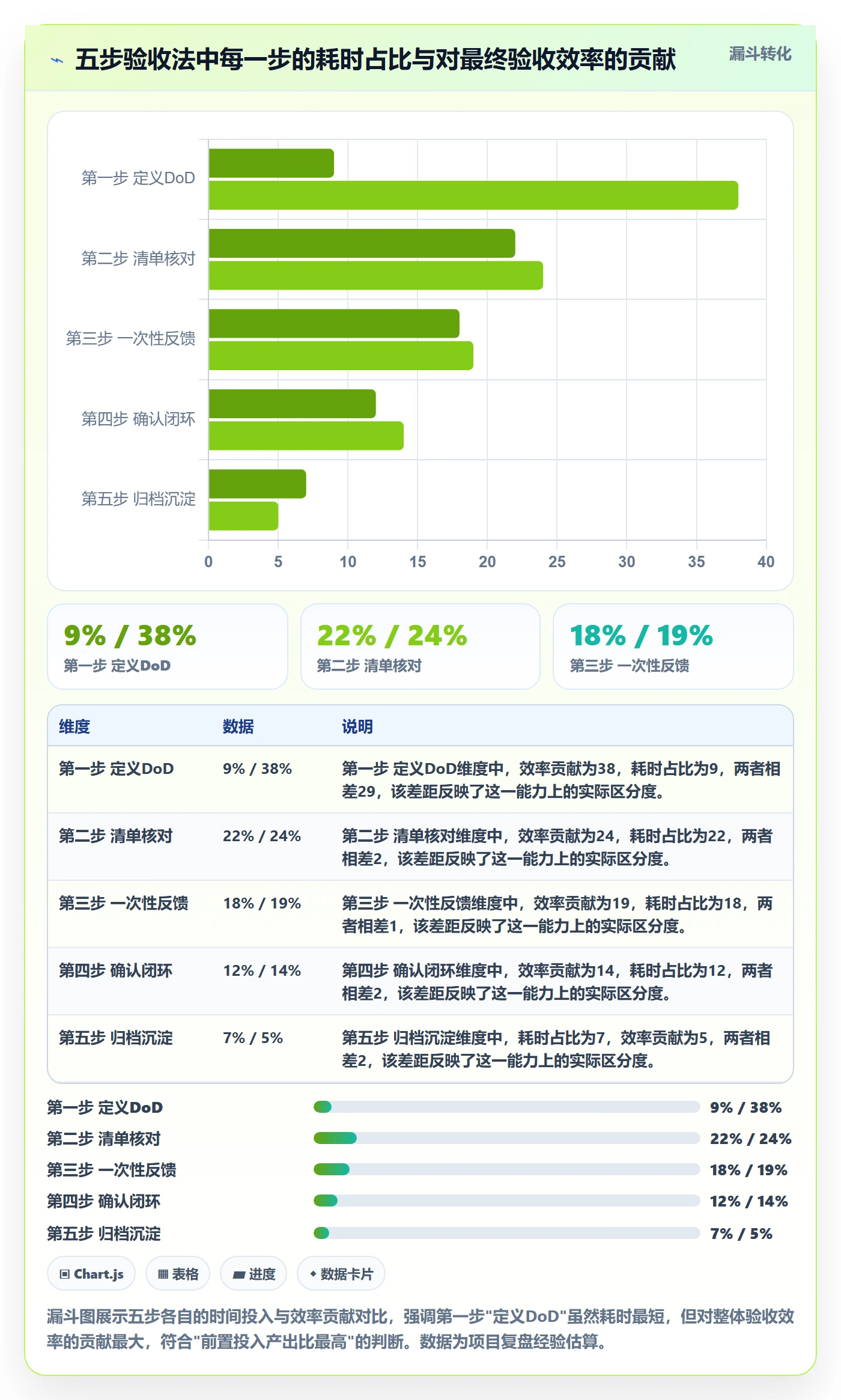 确认完成实操方法:产品经理提升任务验收效率的最佳实践方法与模板