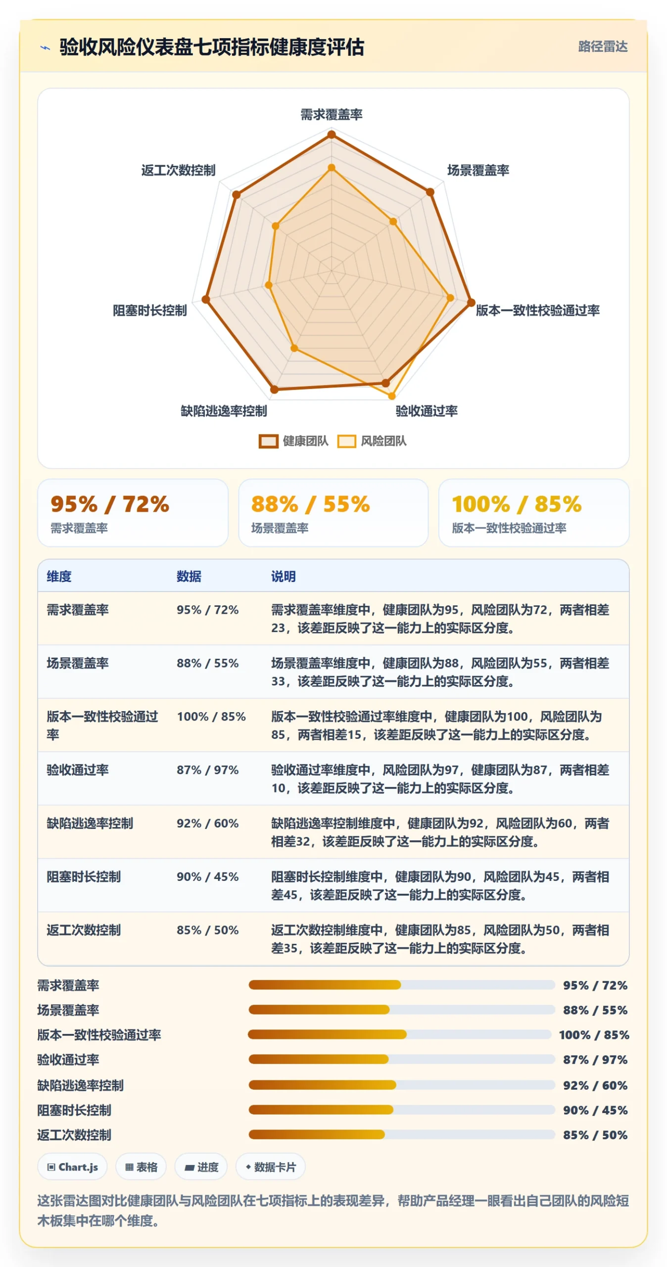 提交流程与规范:产品经理任务验收风险控制关键指标