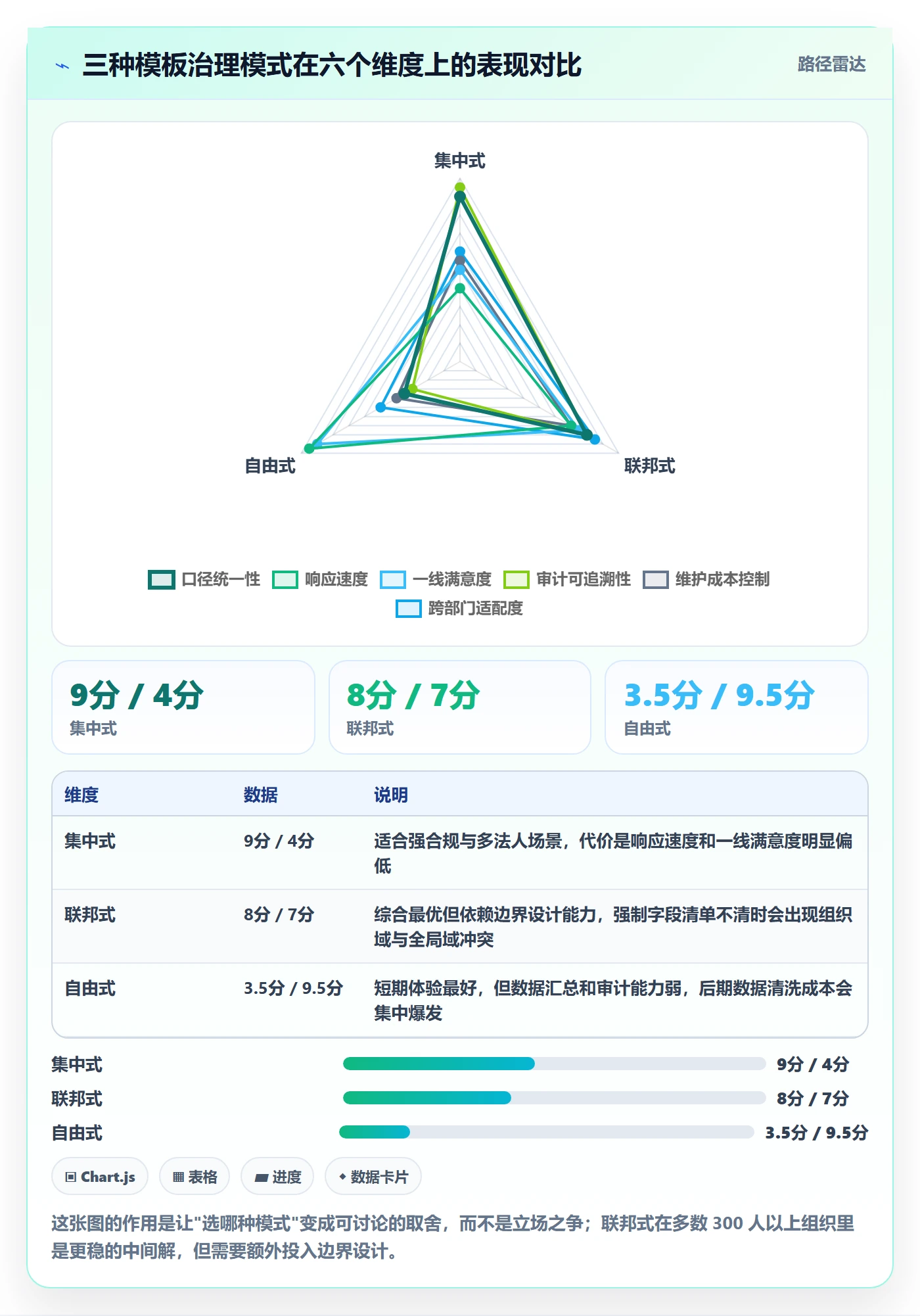 模板权限最佳实践:管理层项目模板协同管理,常见问题