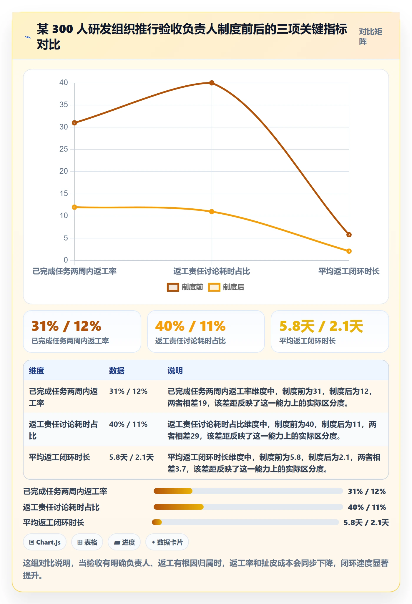 任务验收返工全流程：项目负责人制度设计与一文讲清