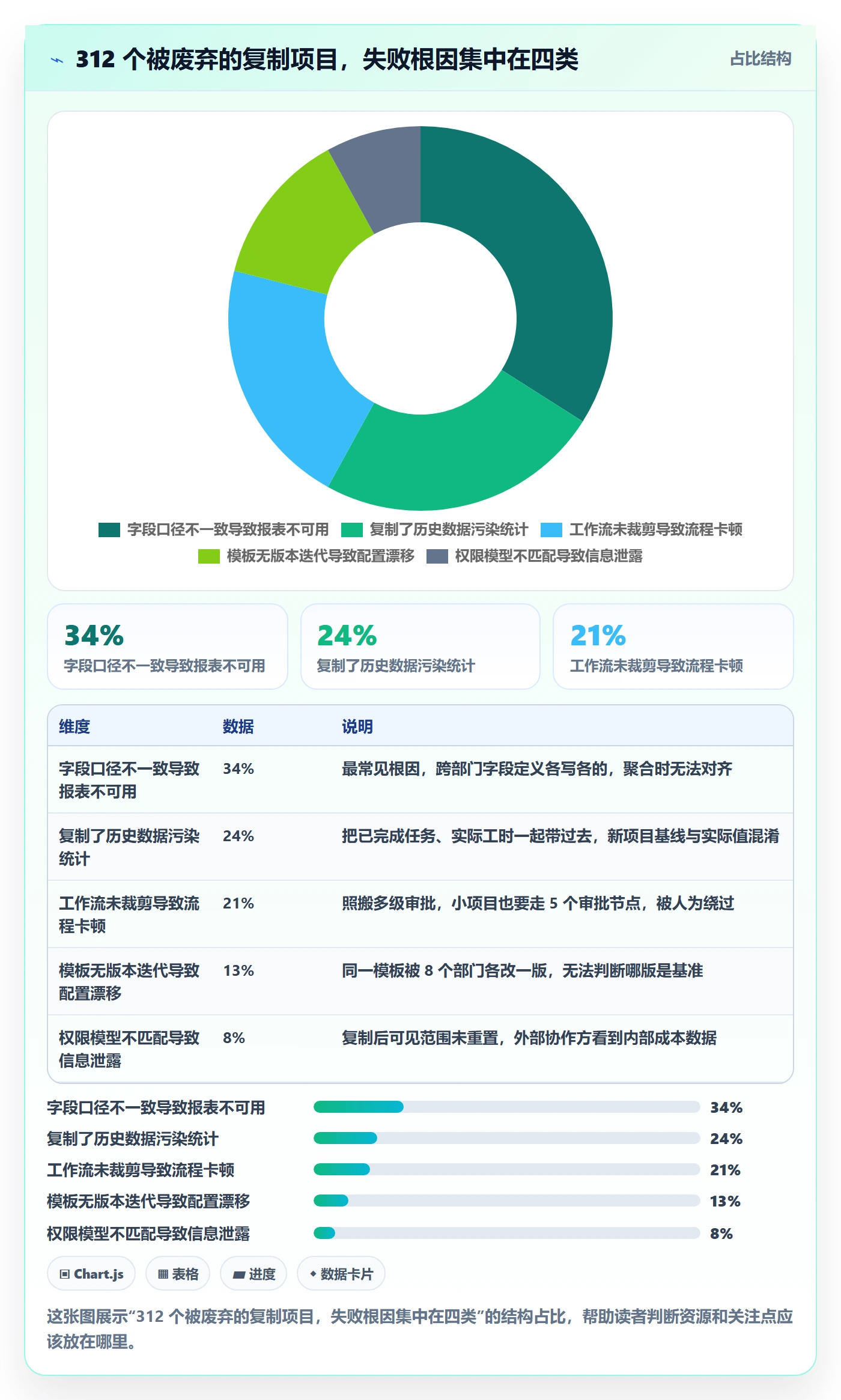 项目模板复制项目教程：跨部门团队最佳实践，避坑指南