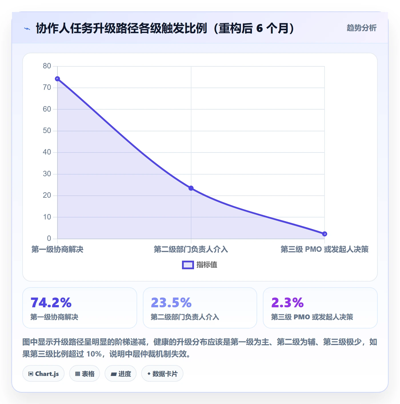 协作人落地方案:PMO开展任务管理的制度设计案例解析