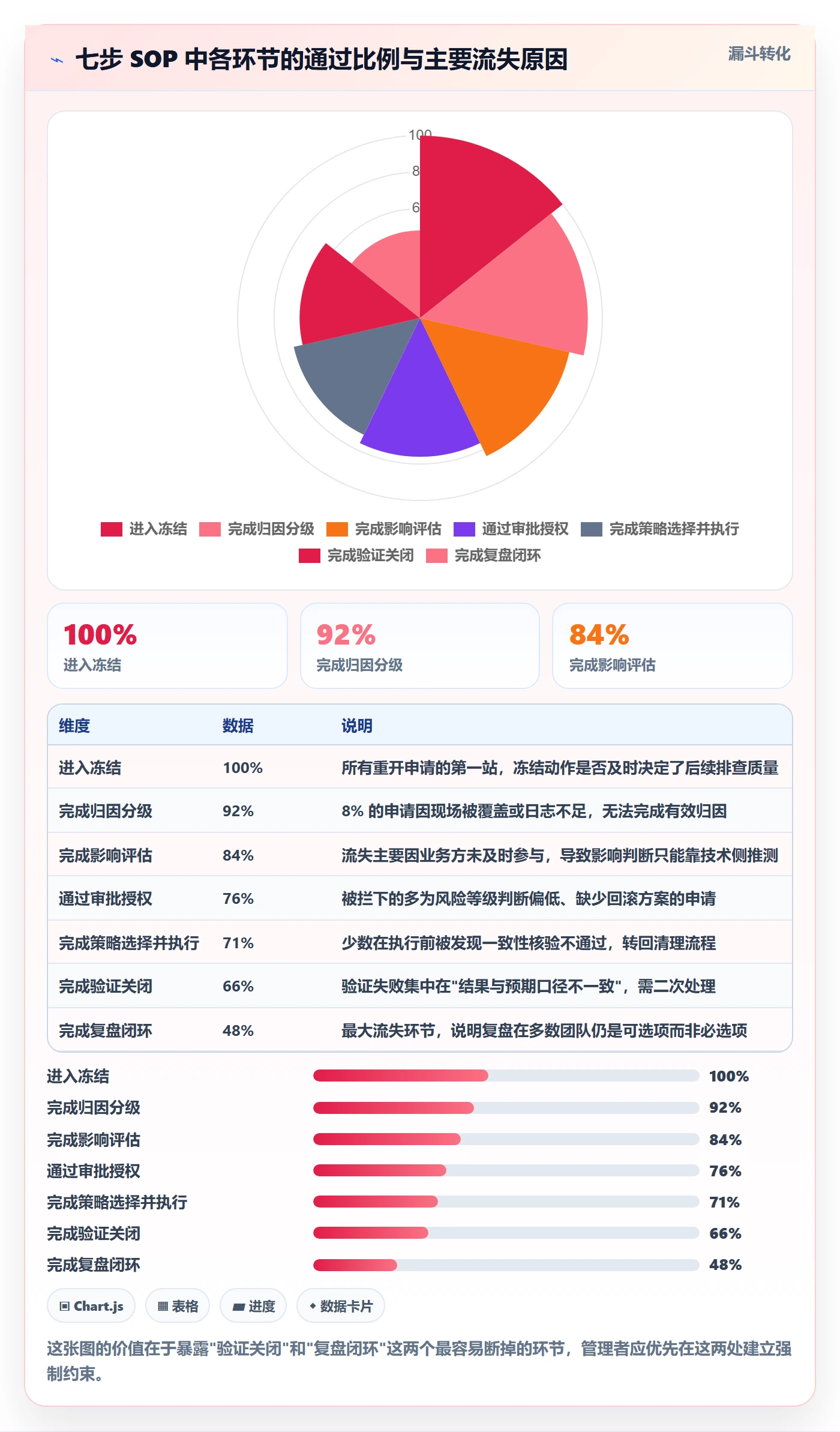 任务执行如何做好重开?企业管理者数据分析与操作步骤