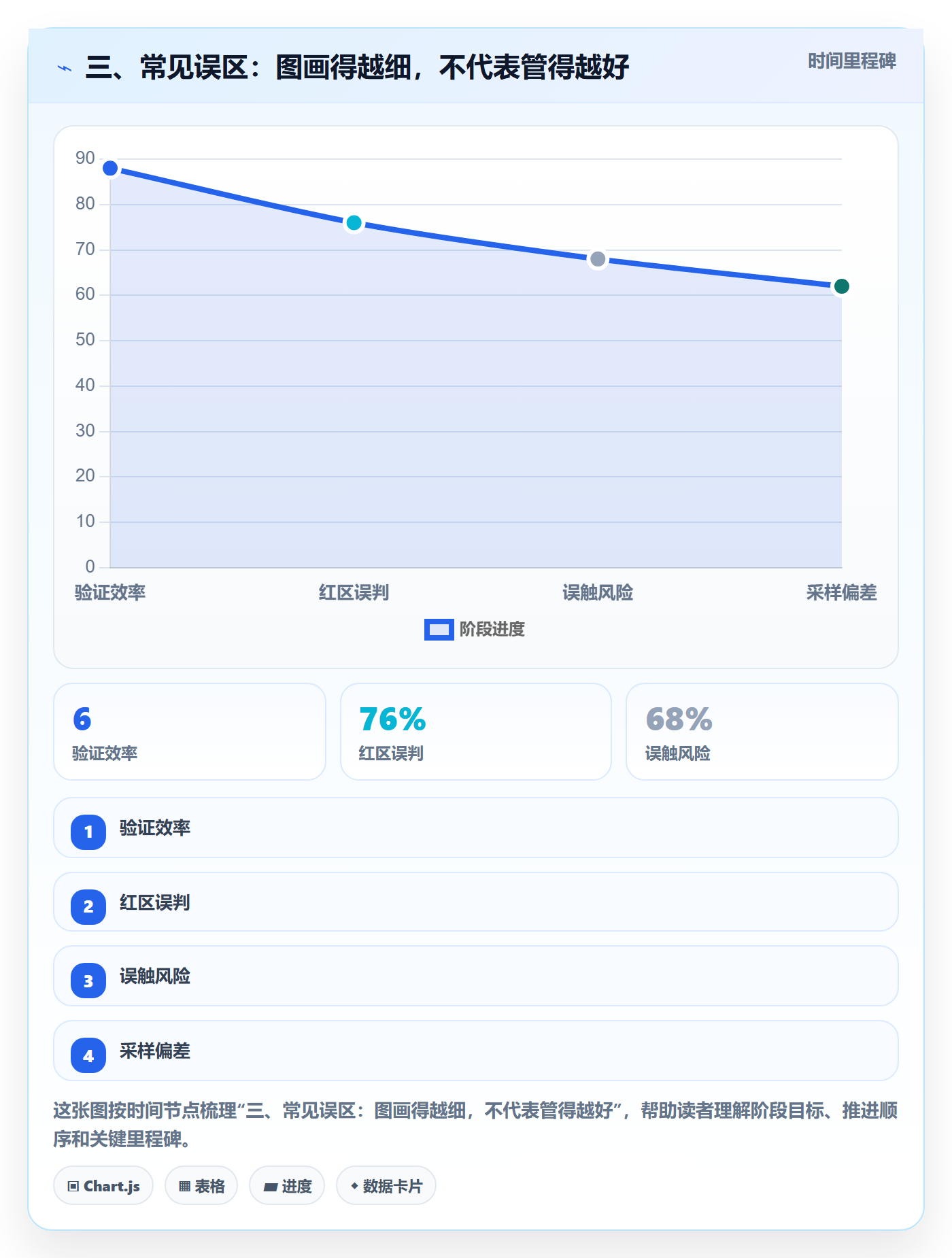 三、常见误区:图画得越细,不代表管得越好