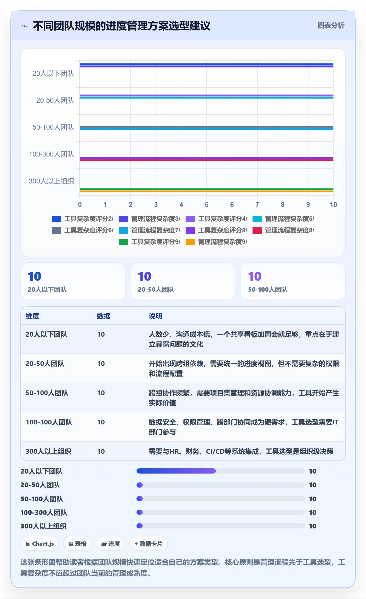 阶段进度落地方案:研发团队开展进度管理的实操方法案例解析