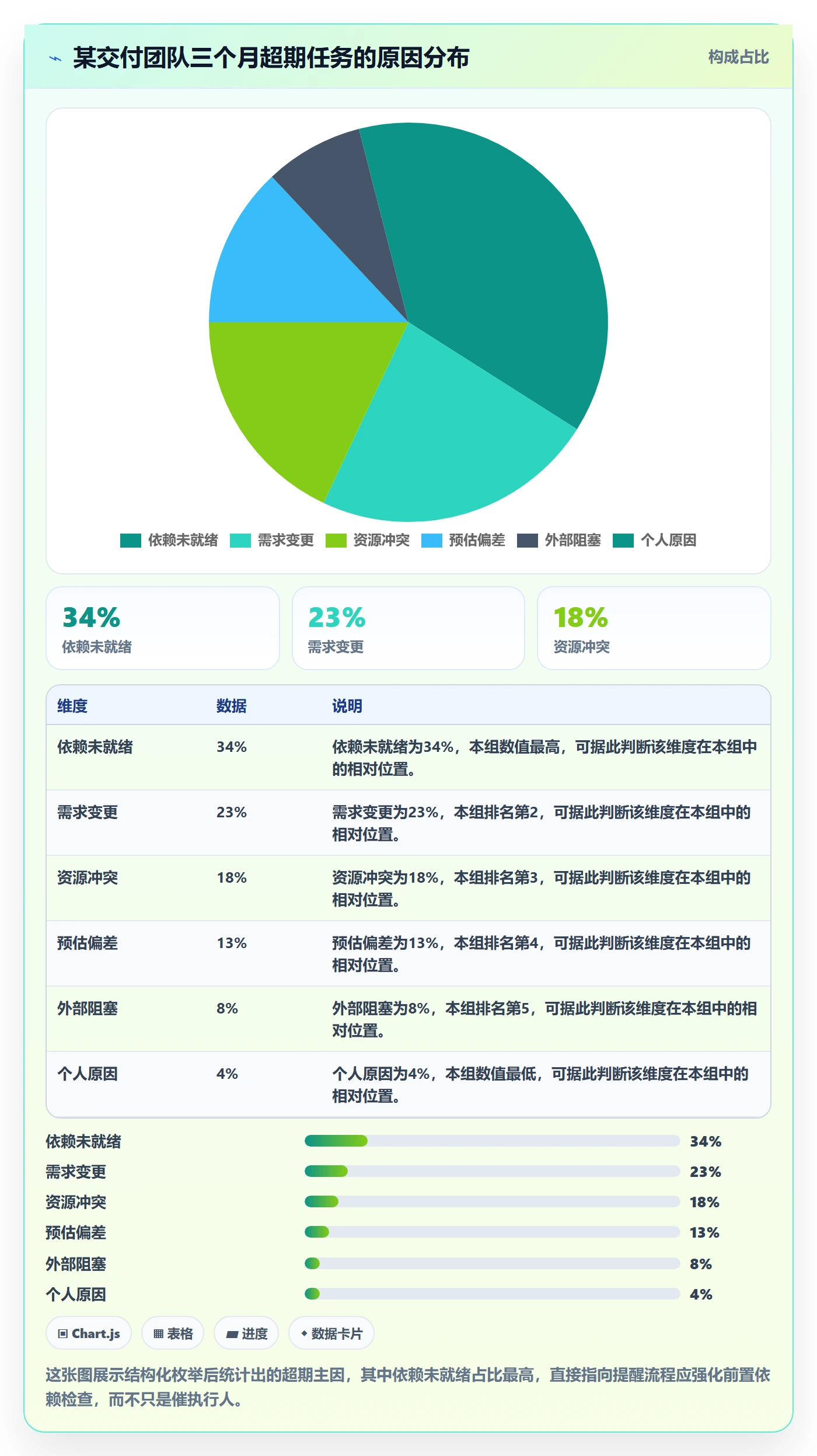 任务提醒超期提醒全流程:实施团队最佳实践与一文讲清