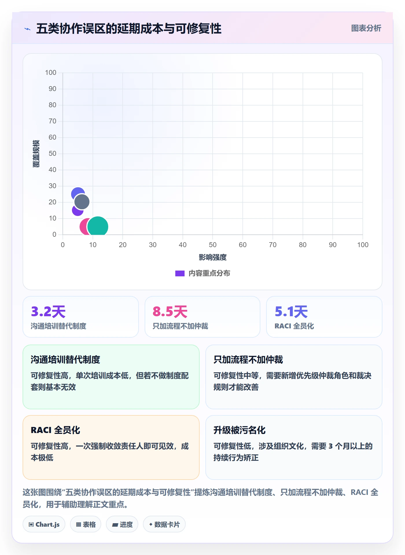 任务执行阻塞教程：跨部门团队制度设计，避坑指南