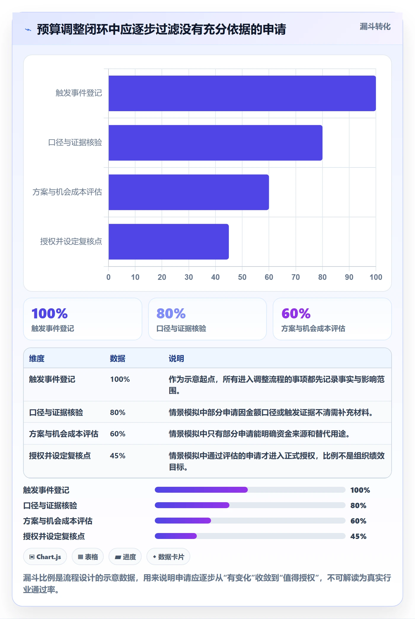 预算调整管理方法大全:产品经理预算管理入门指南落地清单
