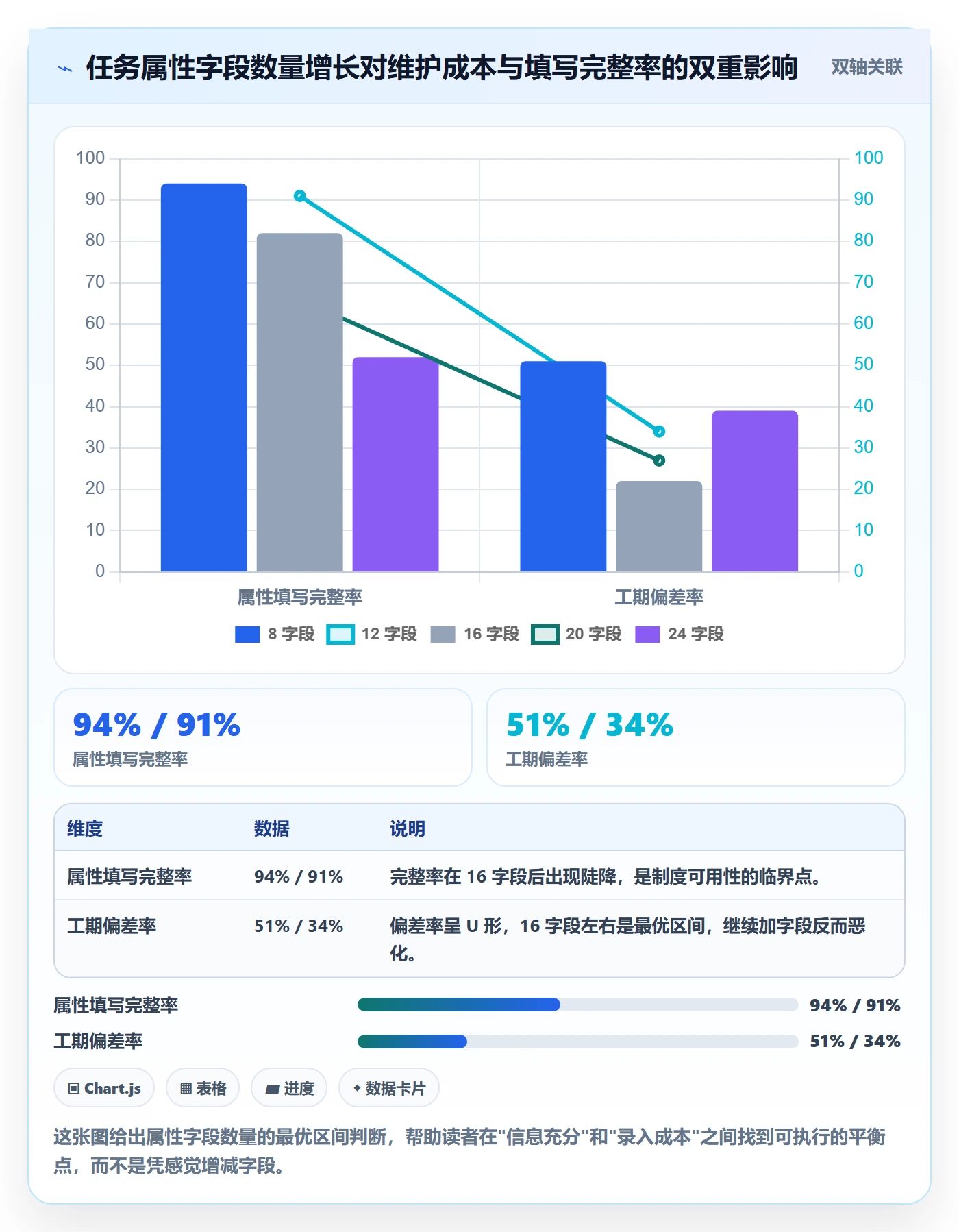 预计工期最佳实践：跨部门团队任务属性制度设计，常见问题