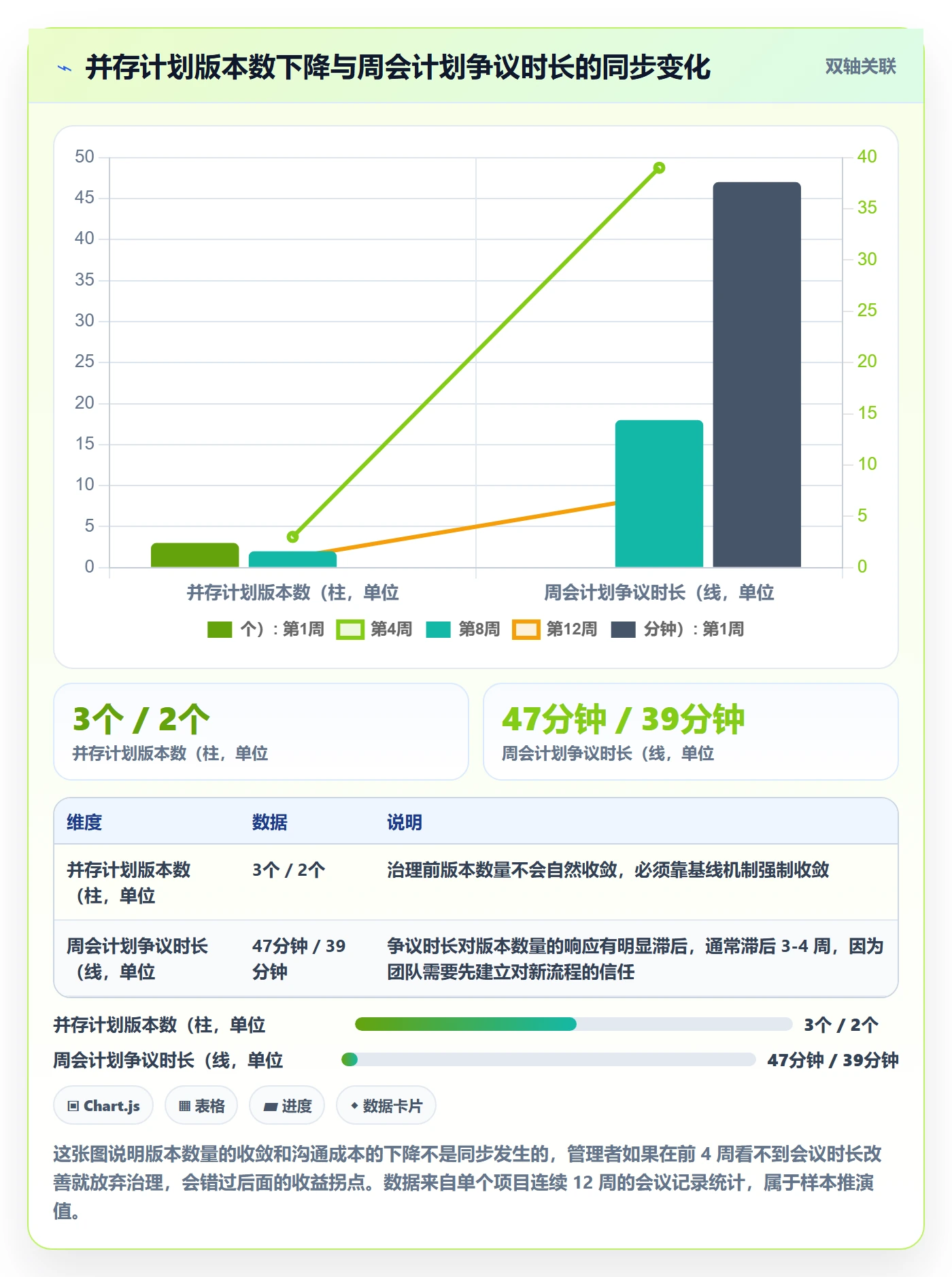计划版本流程与规范:实施团队项目规划数据分析关键指标