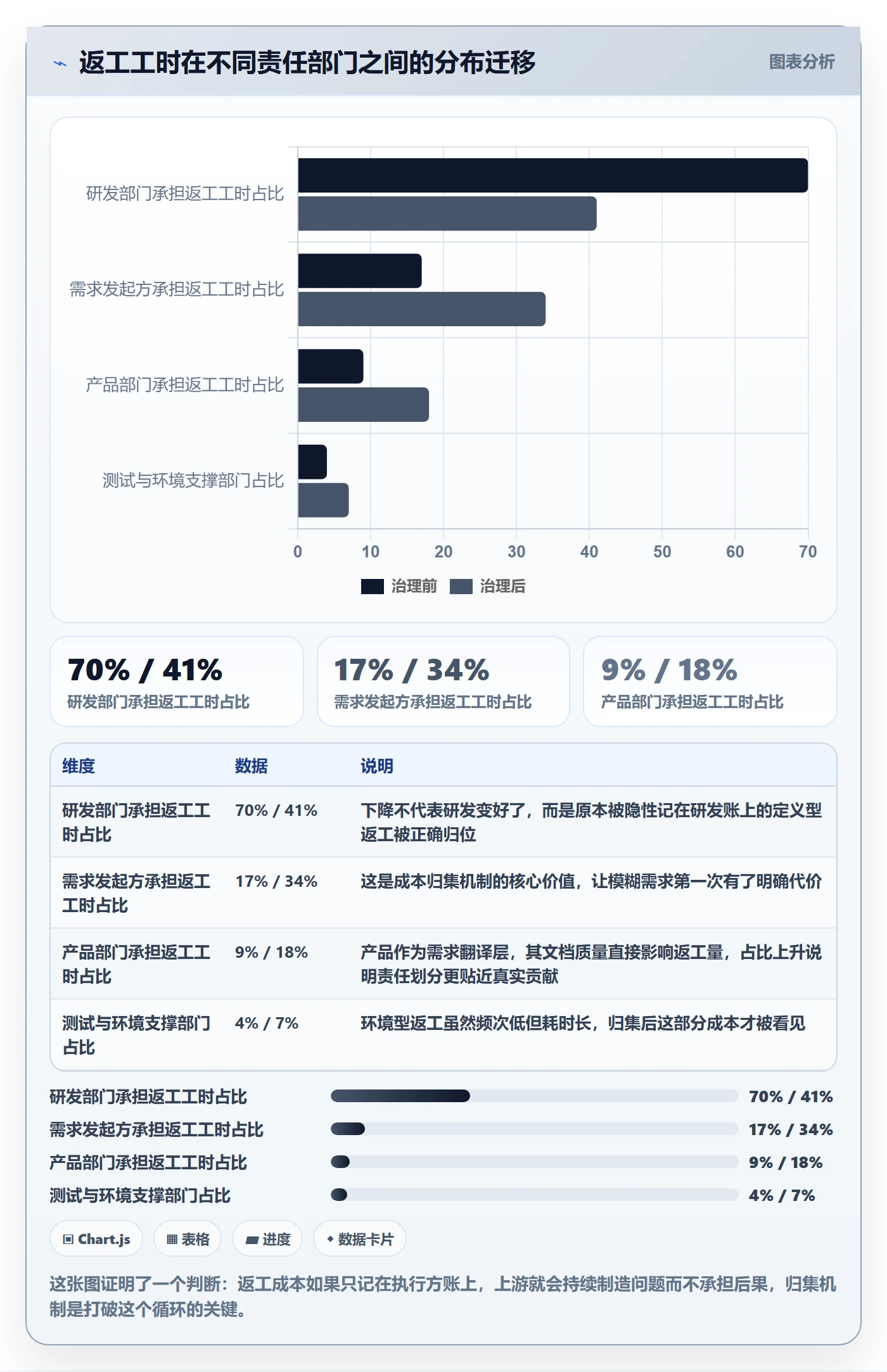 任务验收返工全流程:管理层协同管理与一文讲清