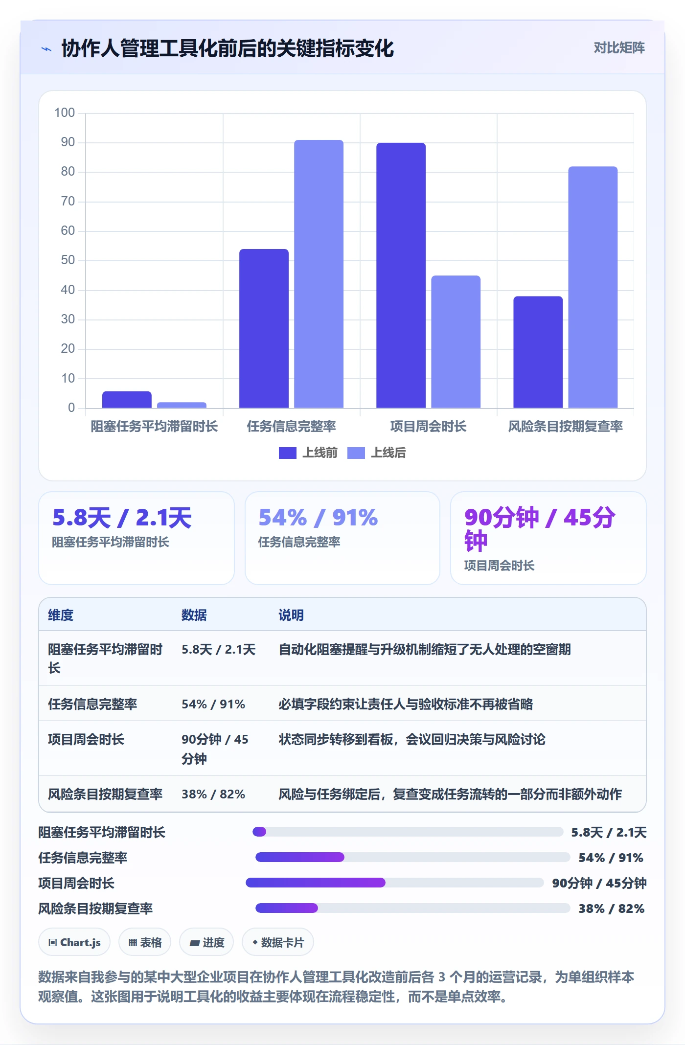 协作人管理指南:项目负责人如何做好任务管理,风险控制全流程