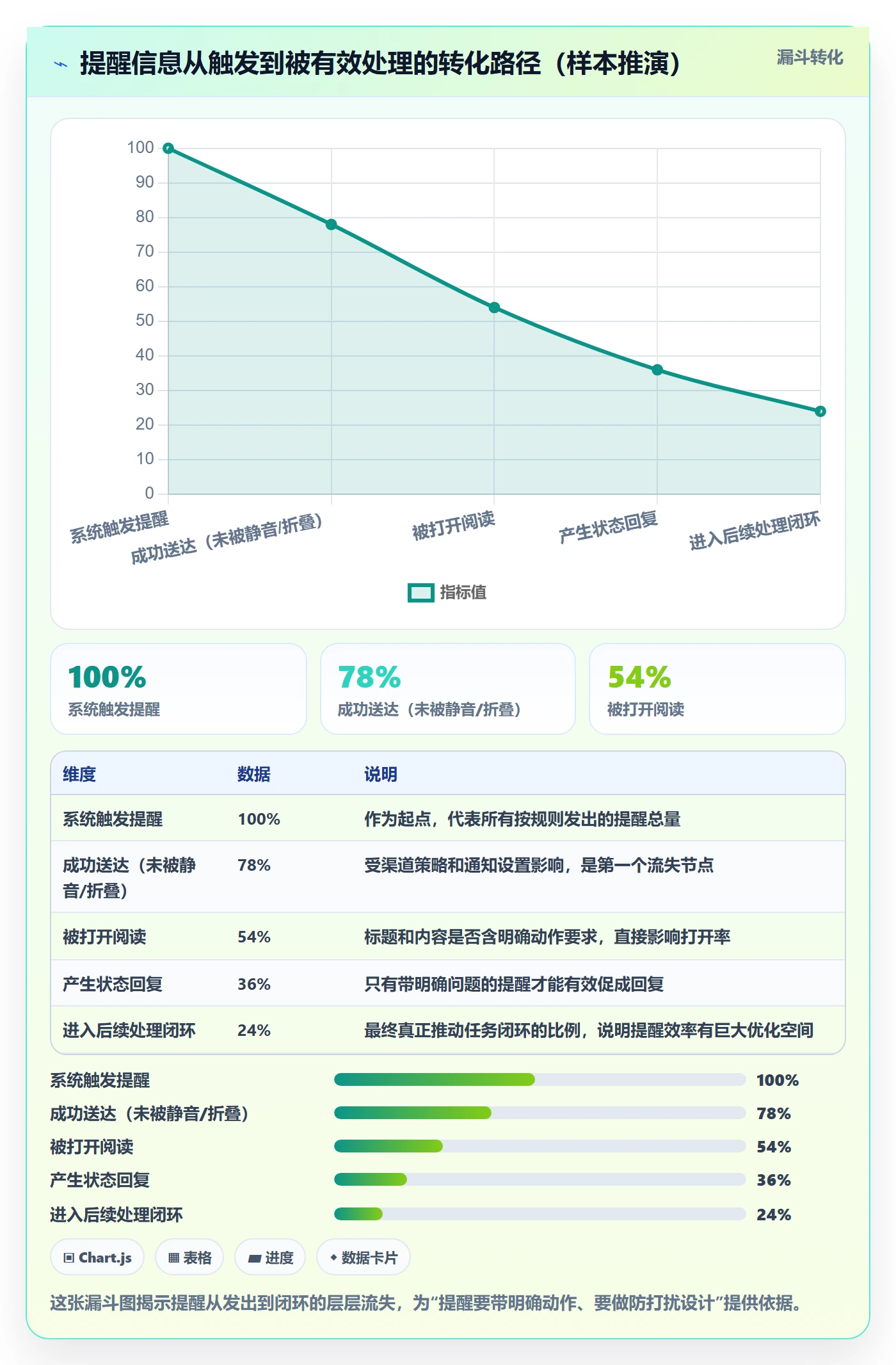 到期提醒管理指南:项目经理如何做好任务提醒,最佳实践全流程