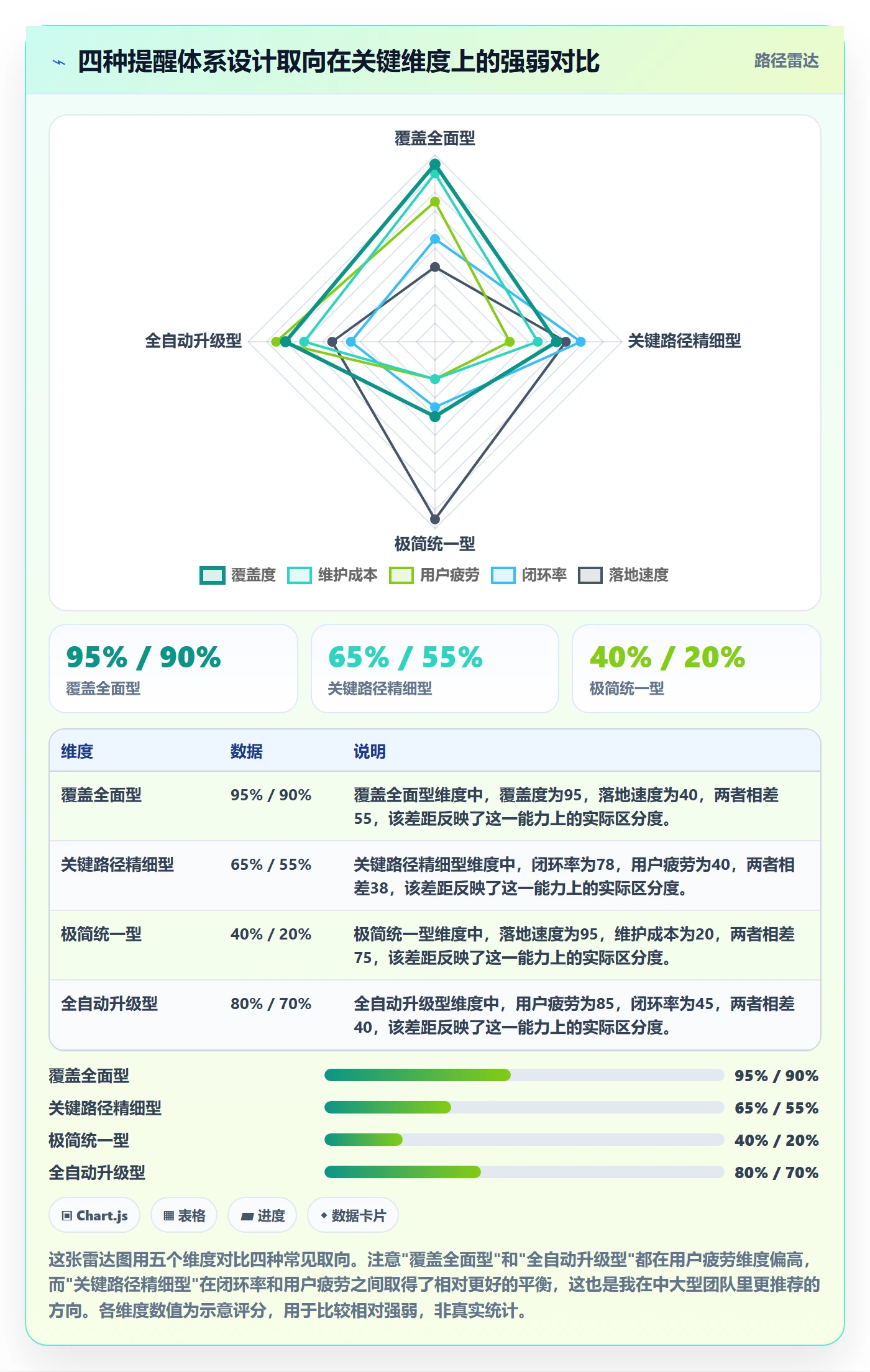 任务提醒超期提醒全流程:产品经理实操方法与一文讲清