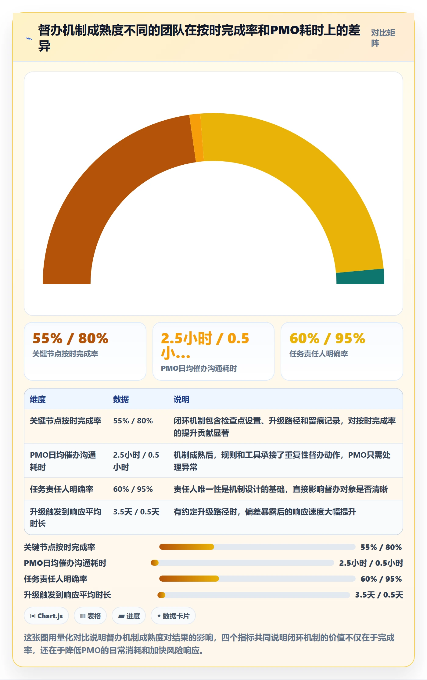 任务提醒督办教程:PMO风险控制,避坑指南