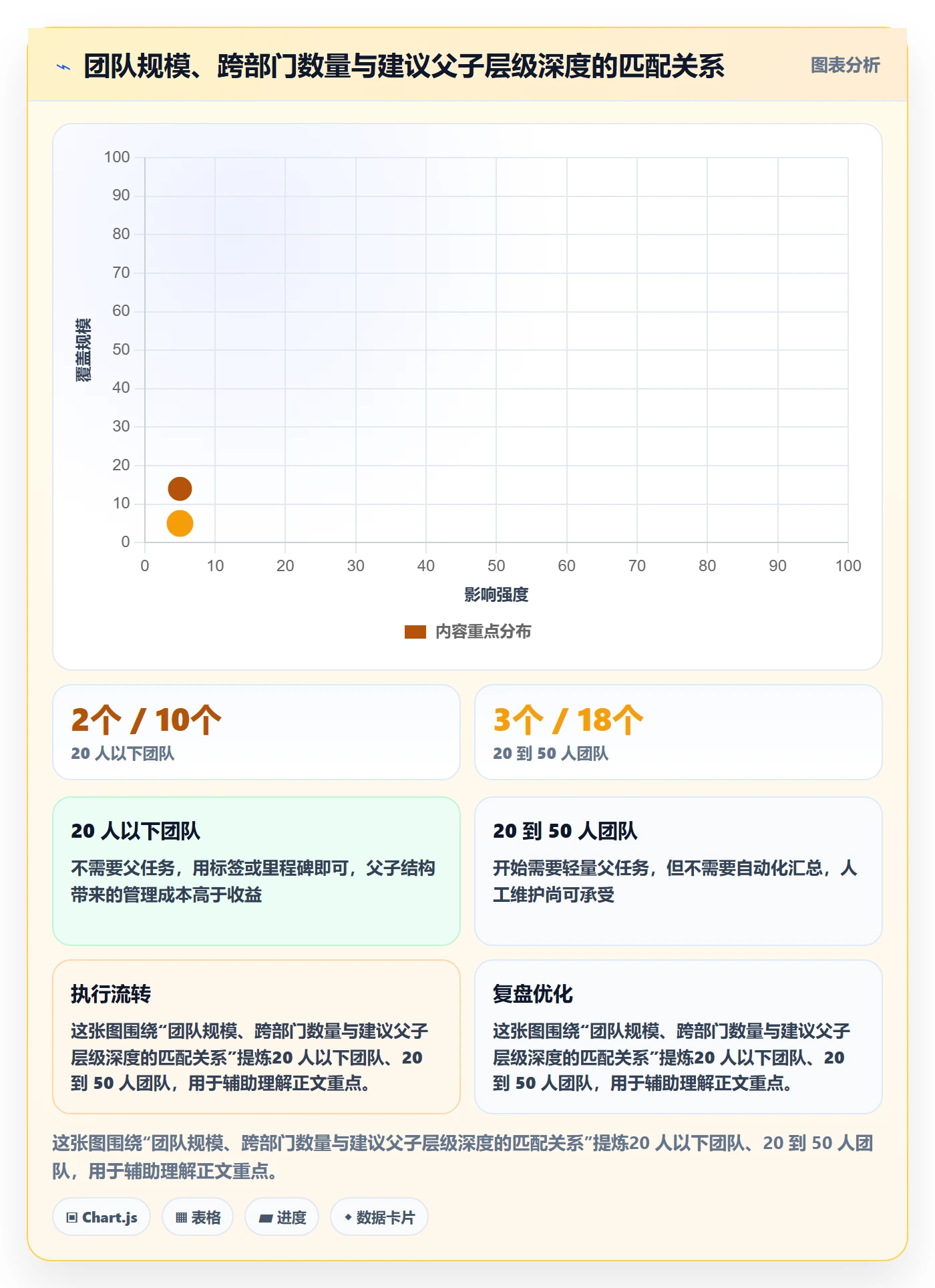 任务管理父任务教程:跨部门团队落地方案,避坑指南