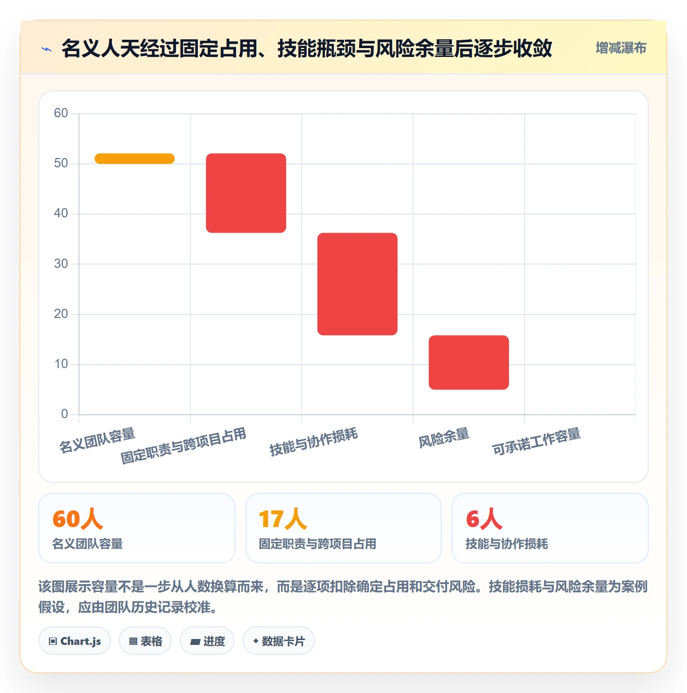 需求排期需求排期全流程：项目成员数据分析与一文讲清
