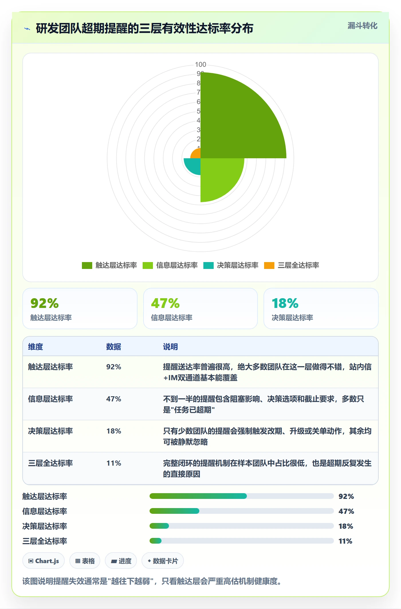 超期提醒最佳实践：研发团队任务提醒最佳实践，常见问题