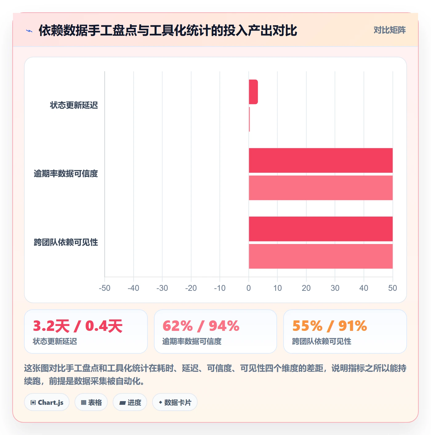 FF流程与规范：项目经理任务依赖落地方案关键指标
