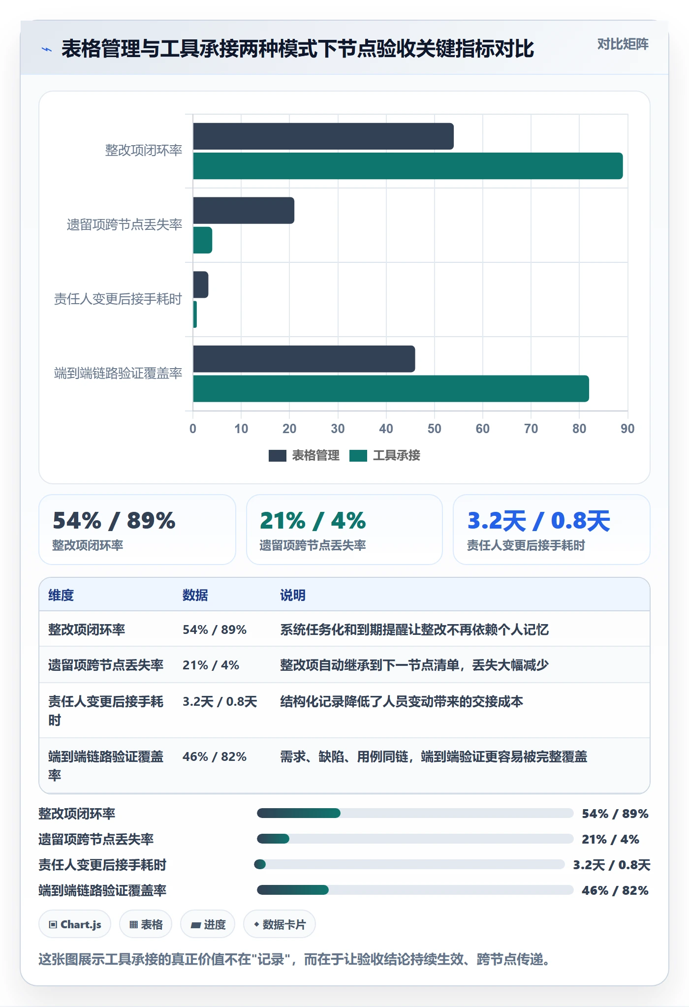 里程碑如何做好节点验收？项目成员风险控制与操作步骤