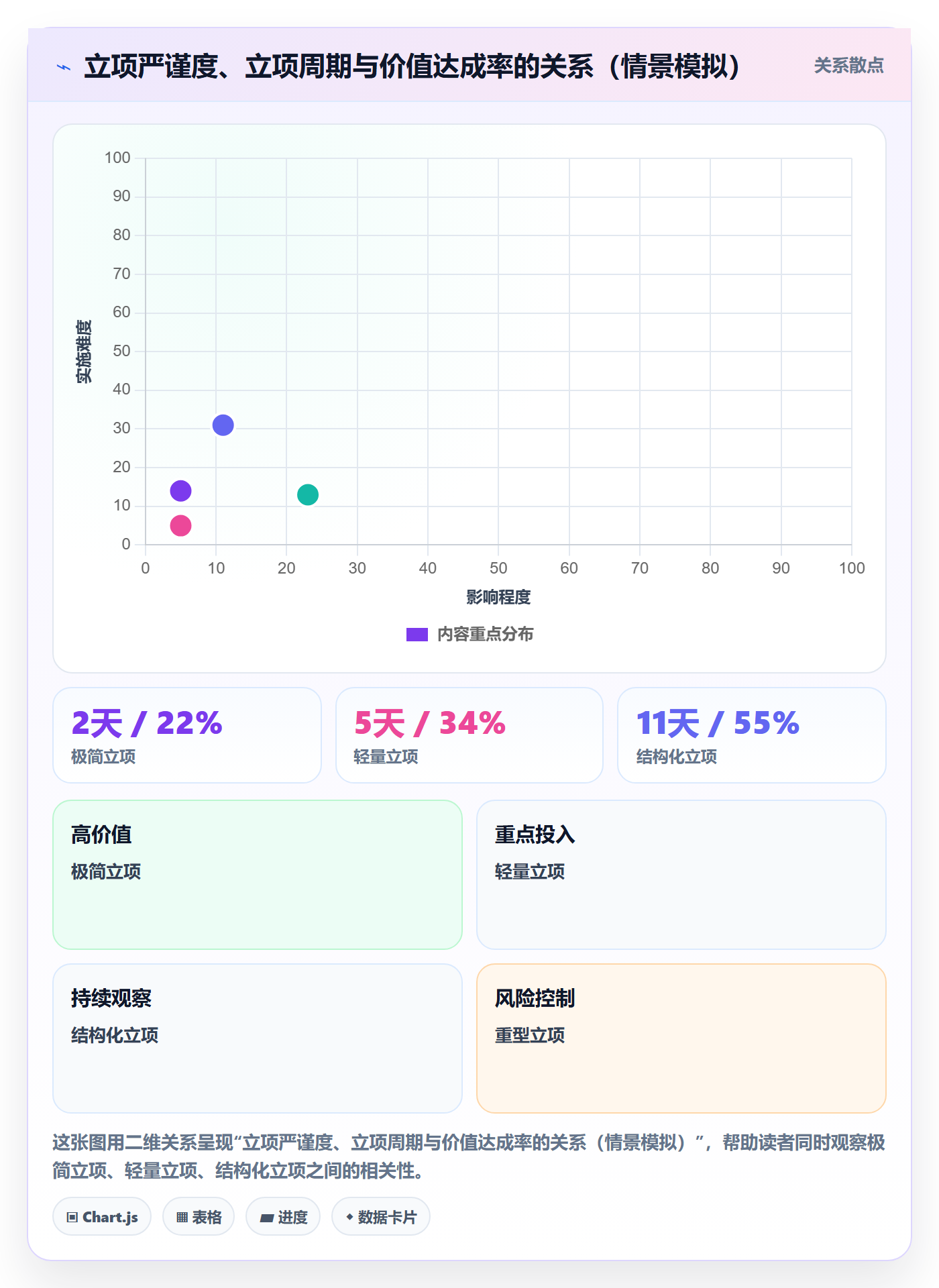 项目价值落地方案:管理层开展项目立项的实操方法案例解析