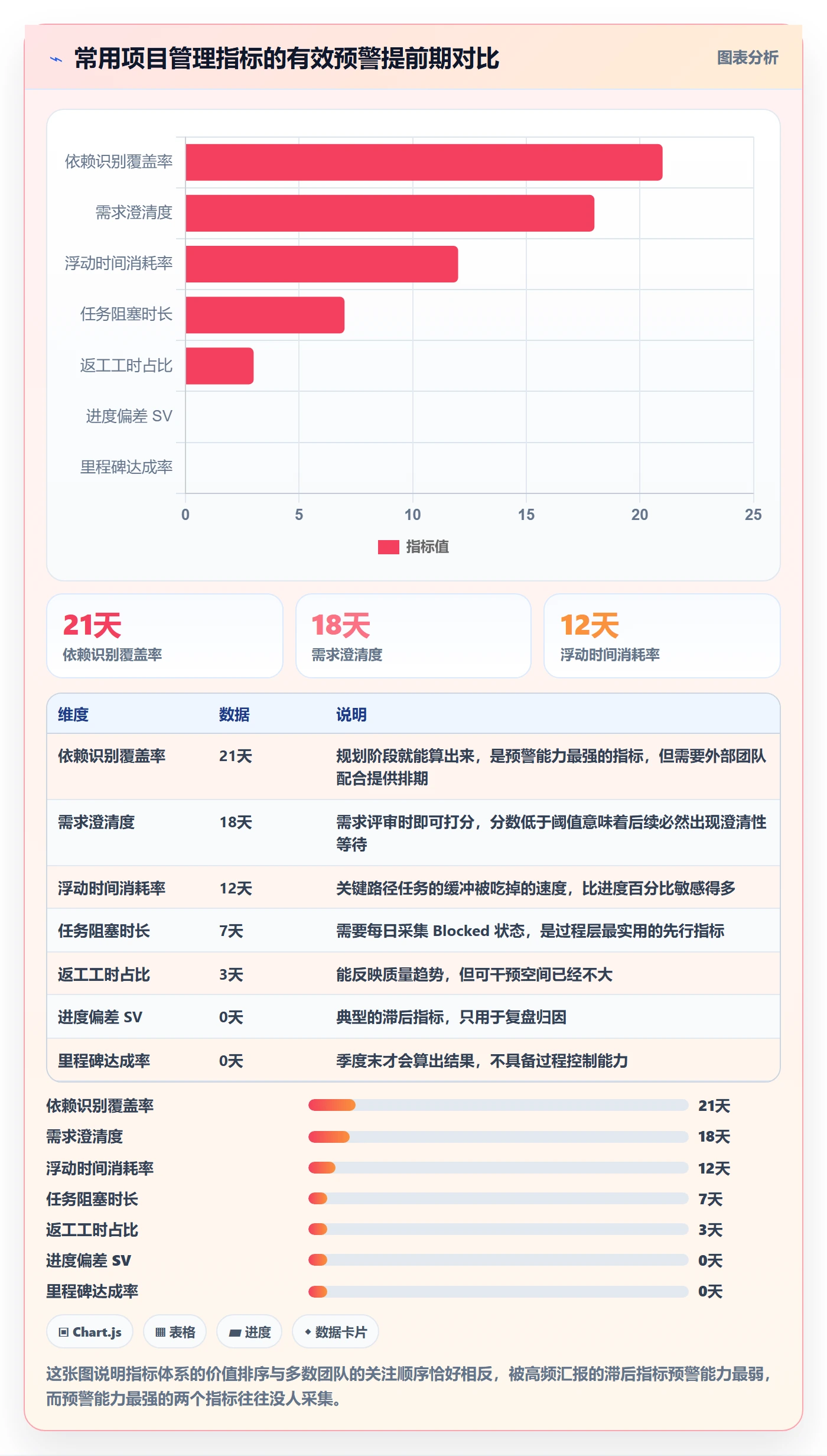 工作计划流程与规范:项目经理项目规划风险控制关键指标