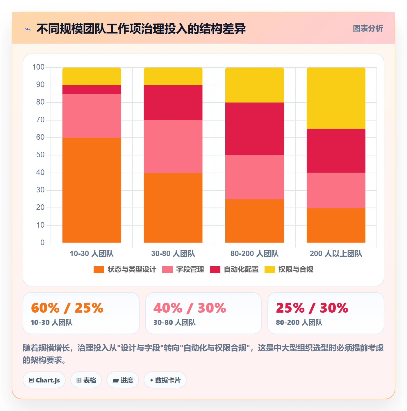 任务管理工作项教程:项目成员流程优化,避坑指南