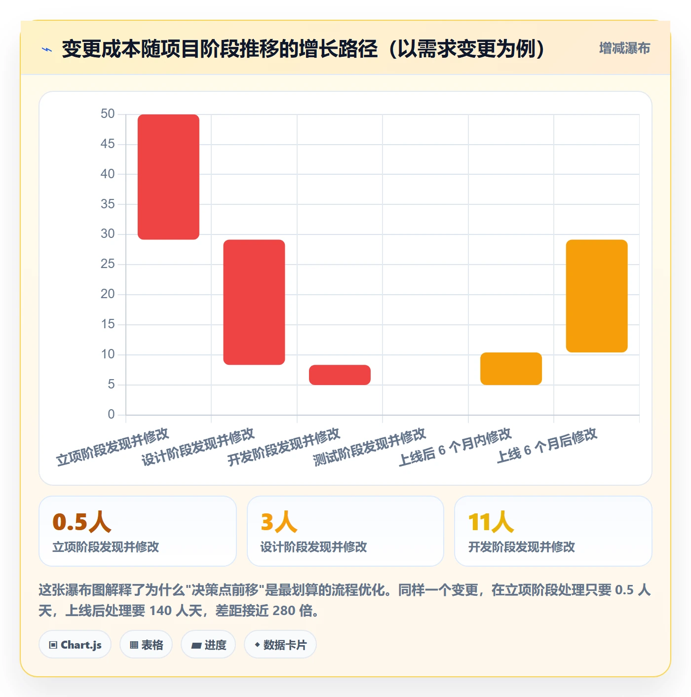 项目目标管理指南:项目经理如何做好项目立项,流程优化全流程