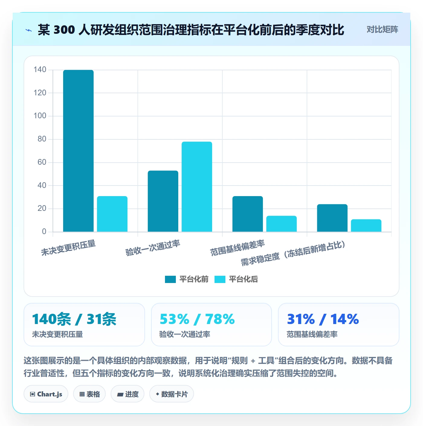 工作范围管理方法大全:项目经理项目范围流程优化落地清单