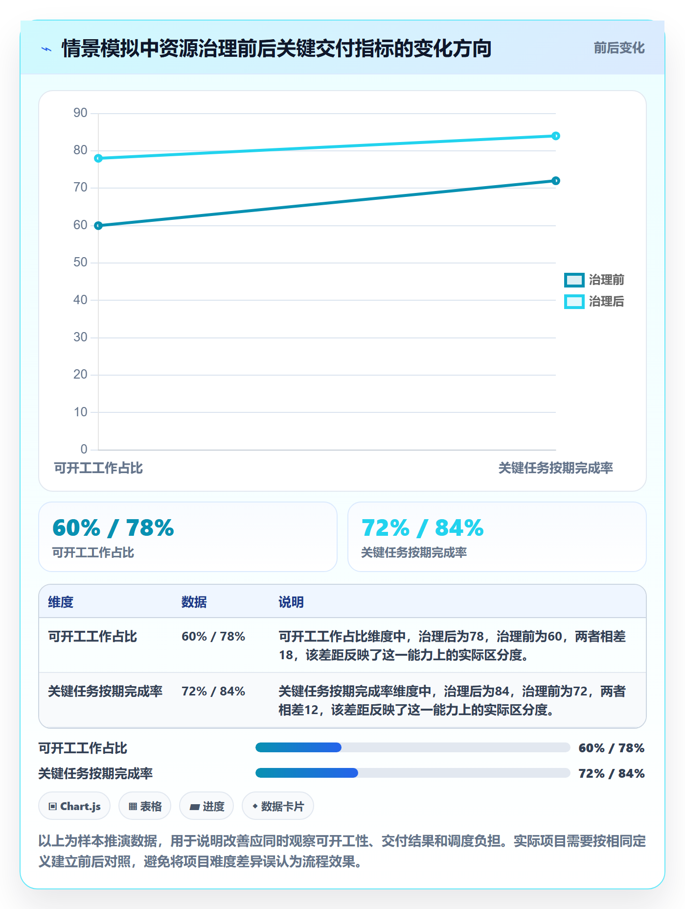 资源管理资源占用全流程：实施团队流程优化与一文讲清