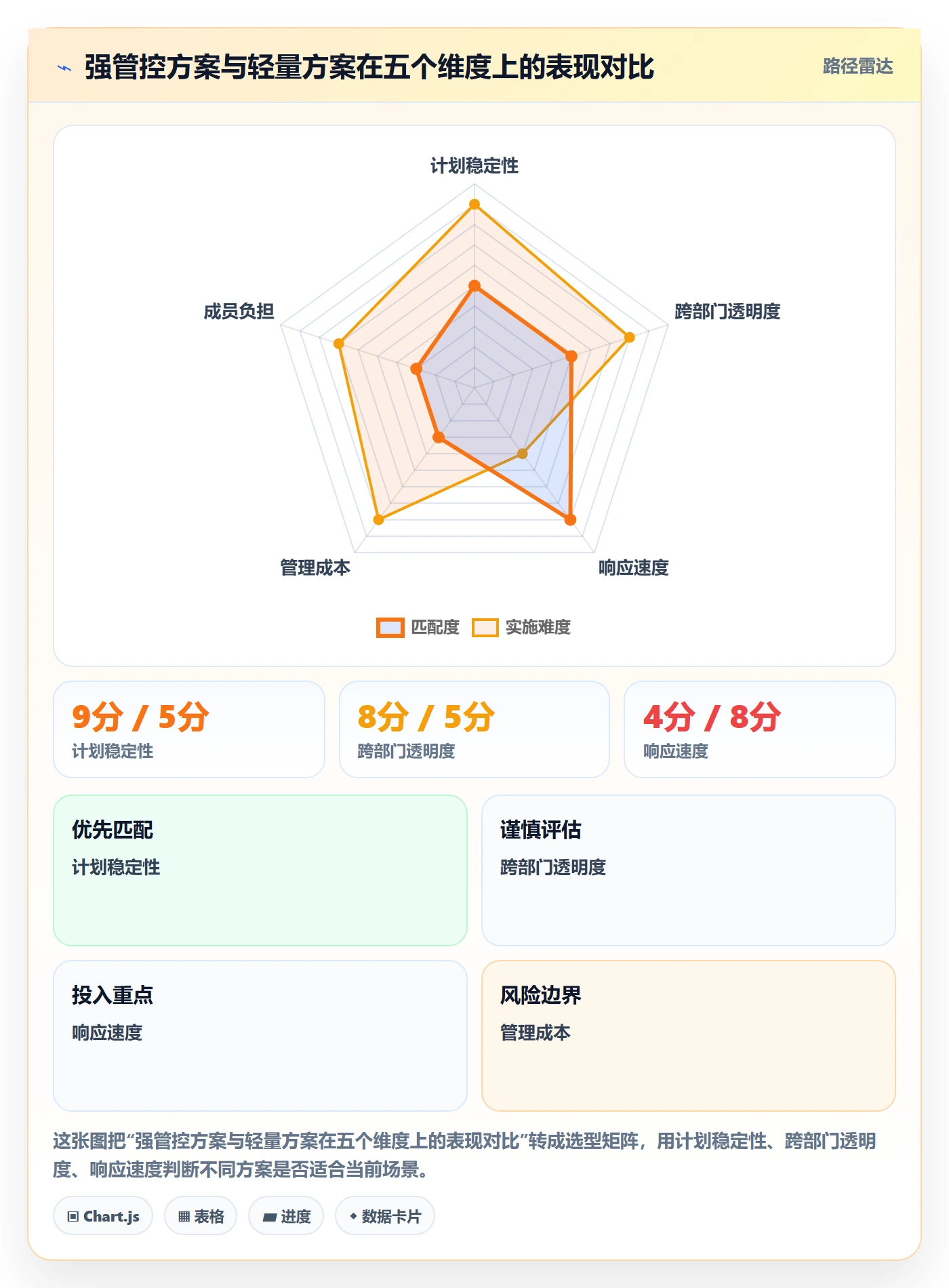 里程碑如何做好里程碑计划？跨部门团队落地方案与操作步骤