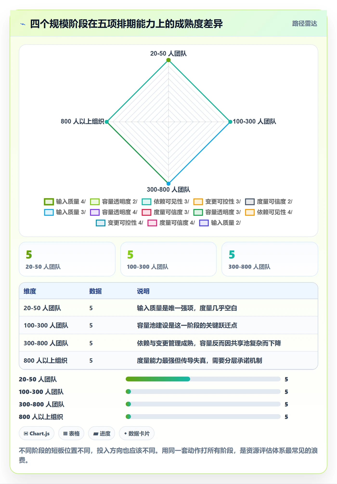 需求排期资源评估全流程：跨部门团队数据分析与一文讲清