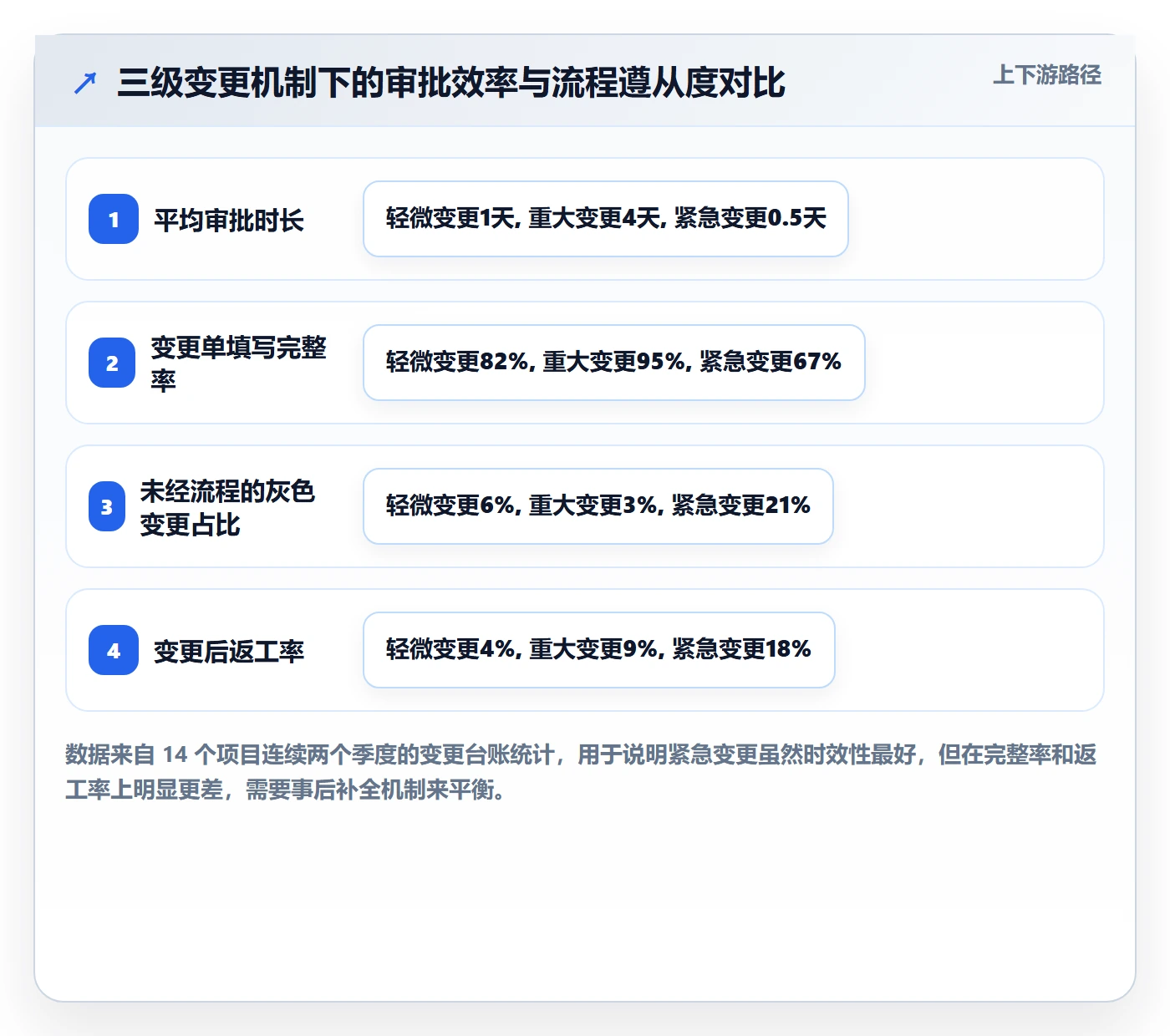 计划版本管理指南:PMO如何做好项目规划,风险控制全流程
