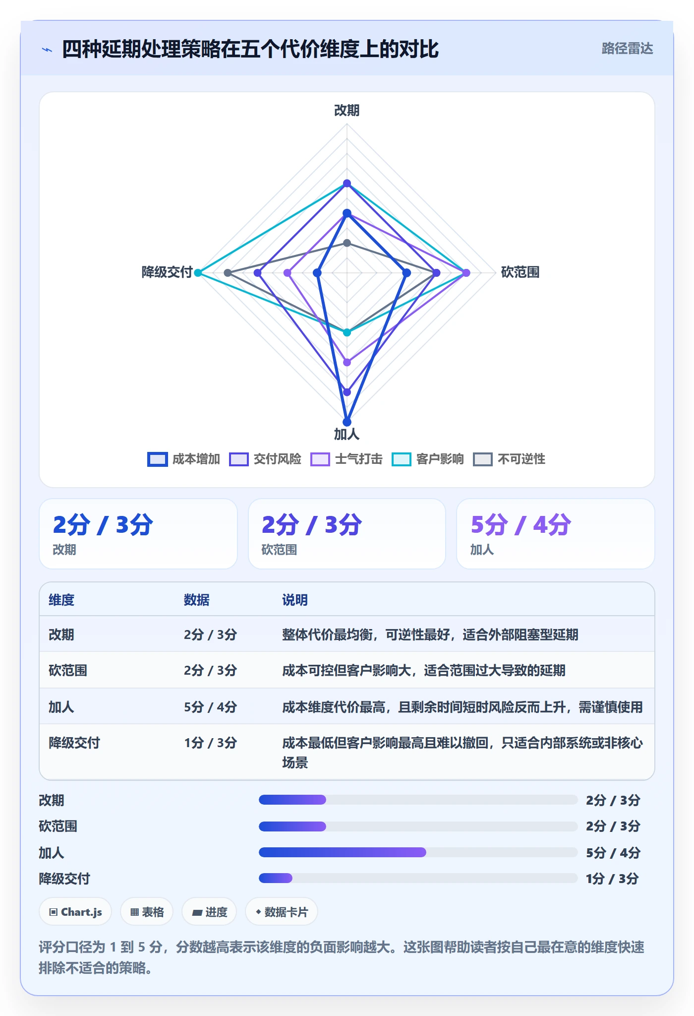 里程碑节点延期全流程:跨部门团队风险控制与一文讲清