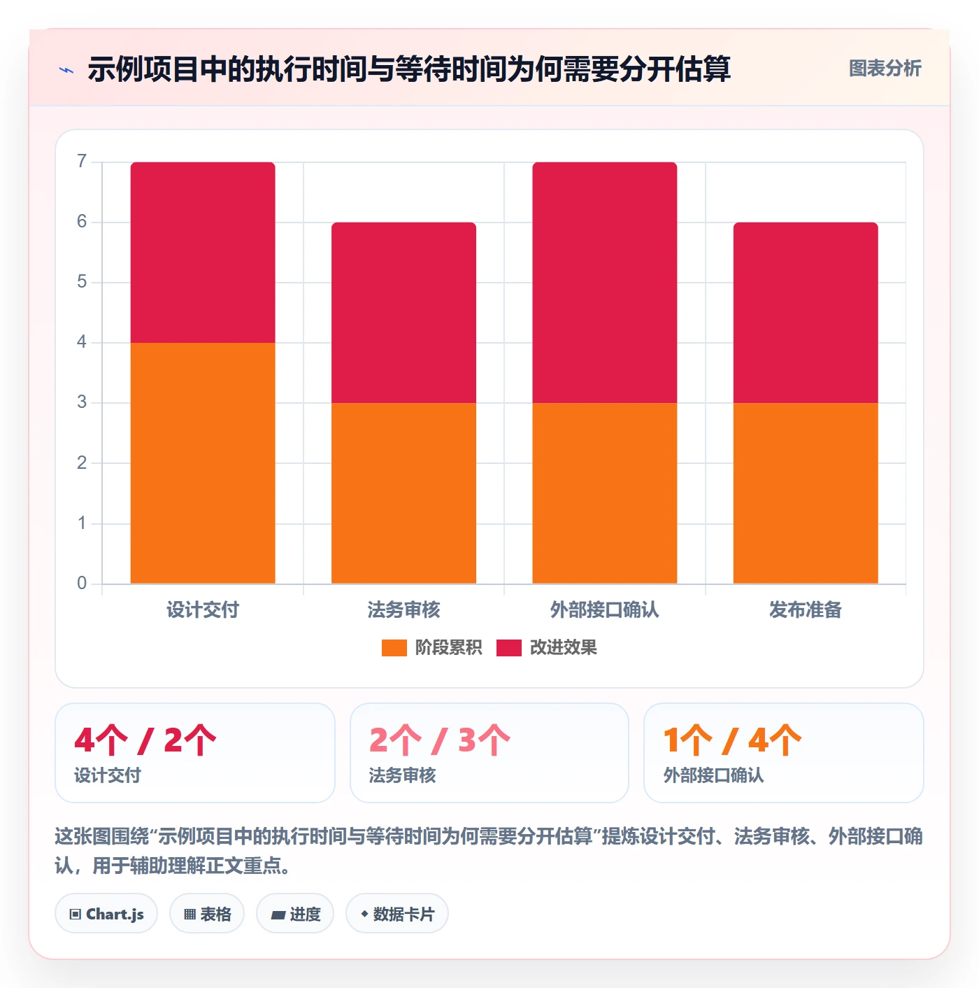 任务条怎么做?跨部门团队风险控制:甘特图从0到1