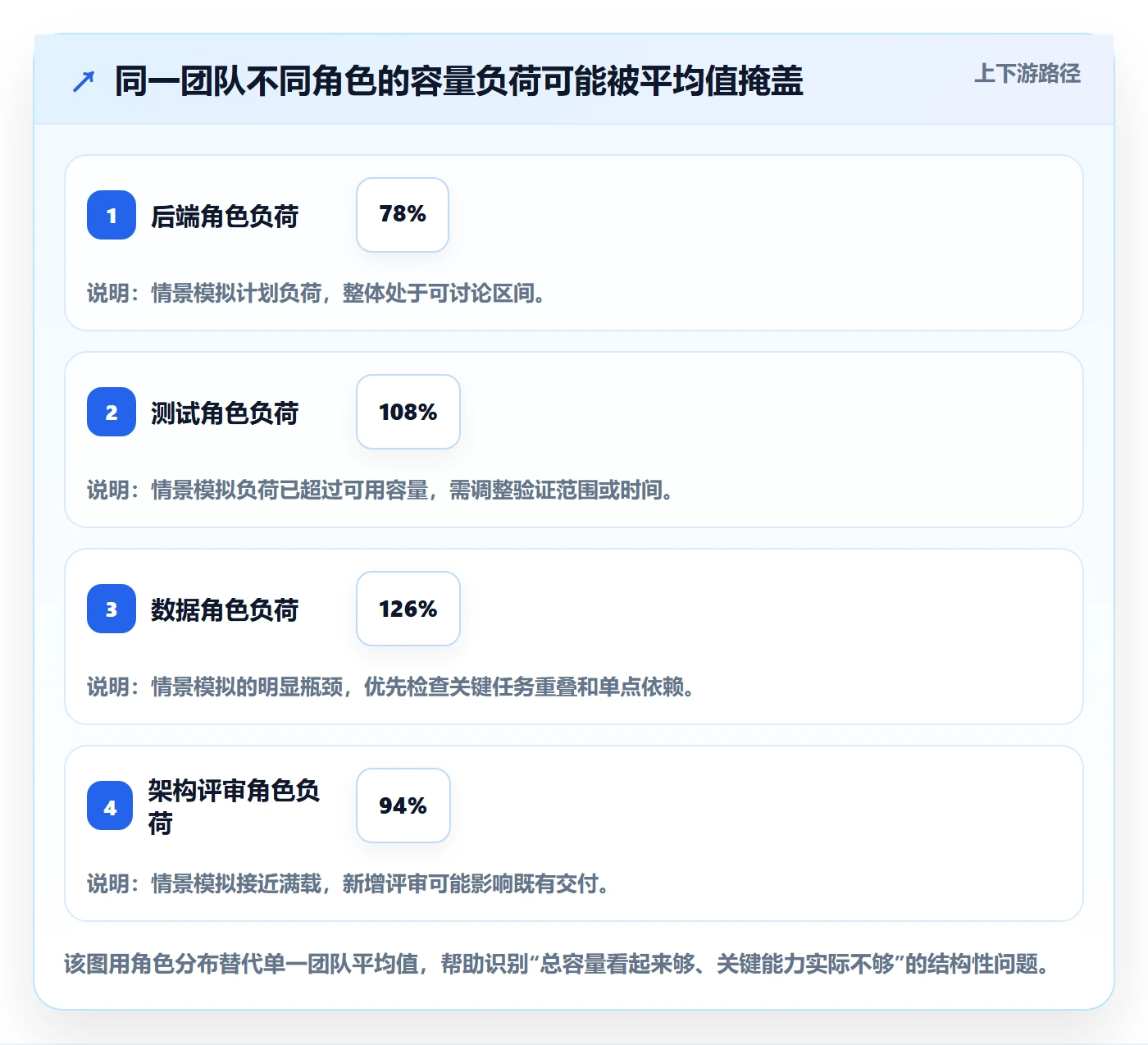资源占用实操方法:研发团队提升资源管理效率的流程优化方法与模板