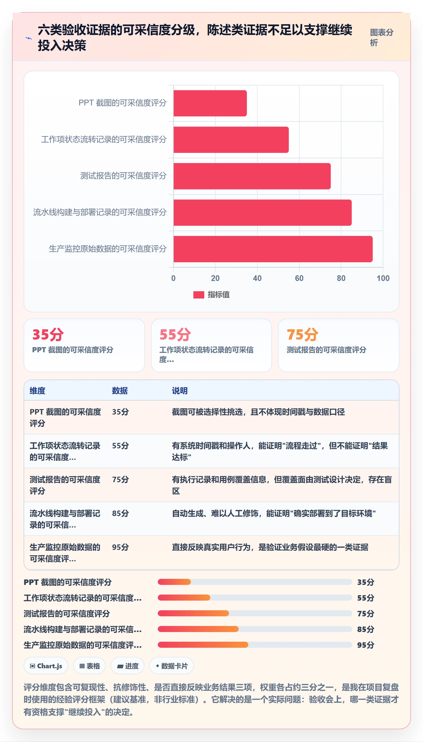 节点验收怎么做?产品经理制度设计:里程碑从0到1