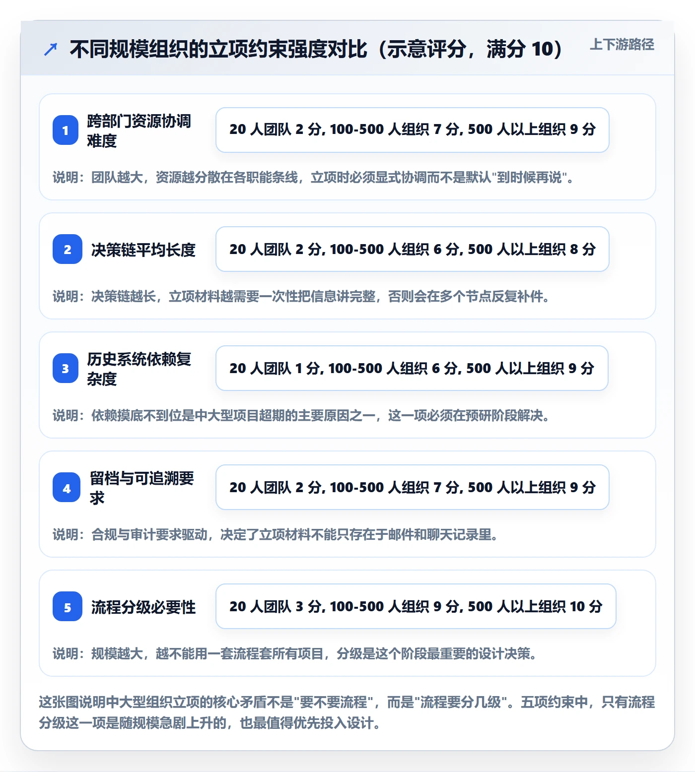 项目成员怎么做?PMO入门指南:项目立项从0到1