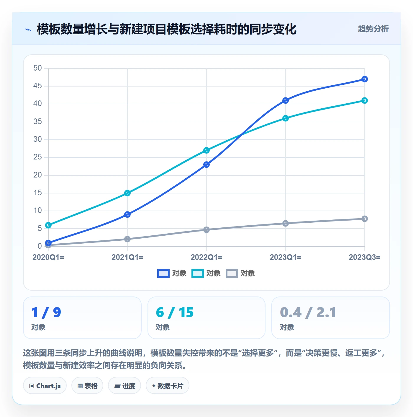 模板任务落地方案:跨部门团队开展项目模板的流程优化案例解析