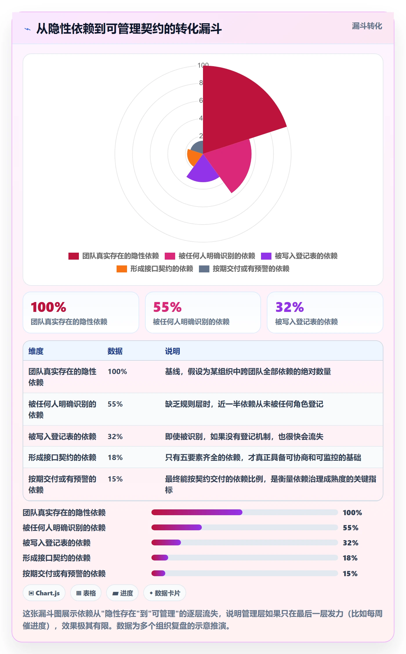SS管理指南:管理层如何做好任务依赖,协同管理全流程