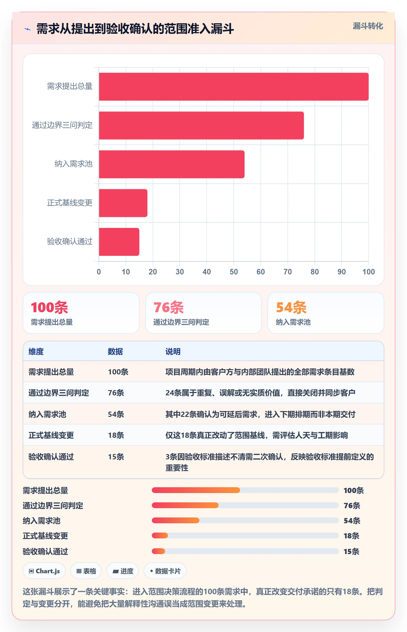 项目范围交付范围全流程：实施团队实操方法与一文讲清