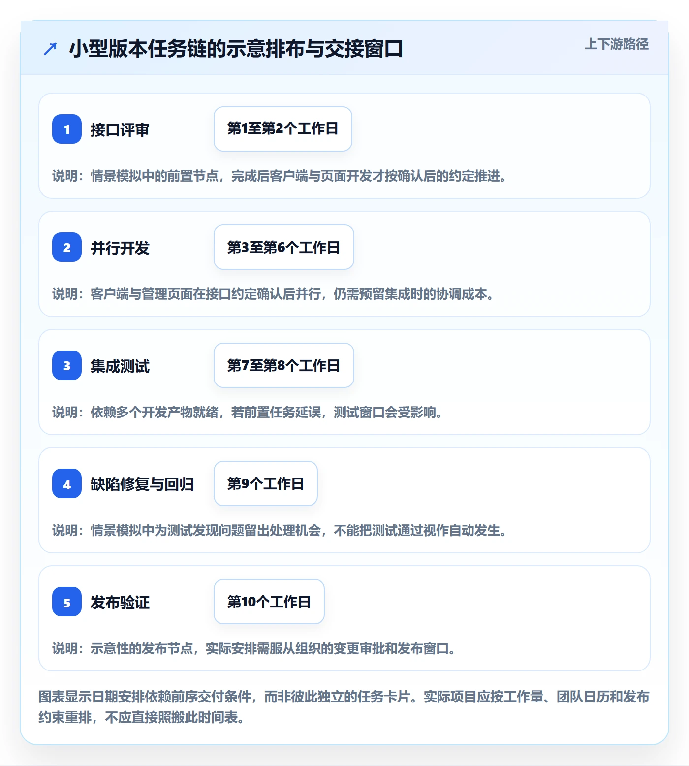 日历视图计划安排教程:研发团队最佳实践,避坑指南