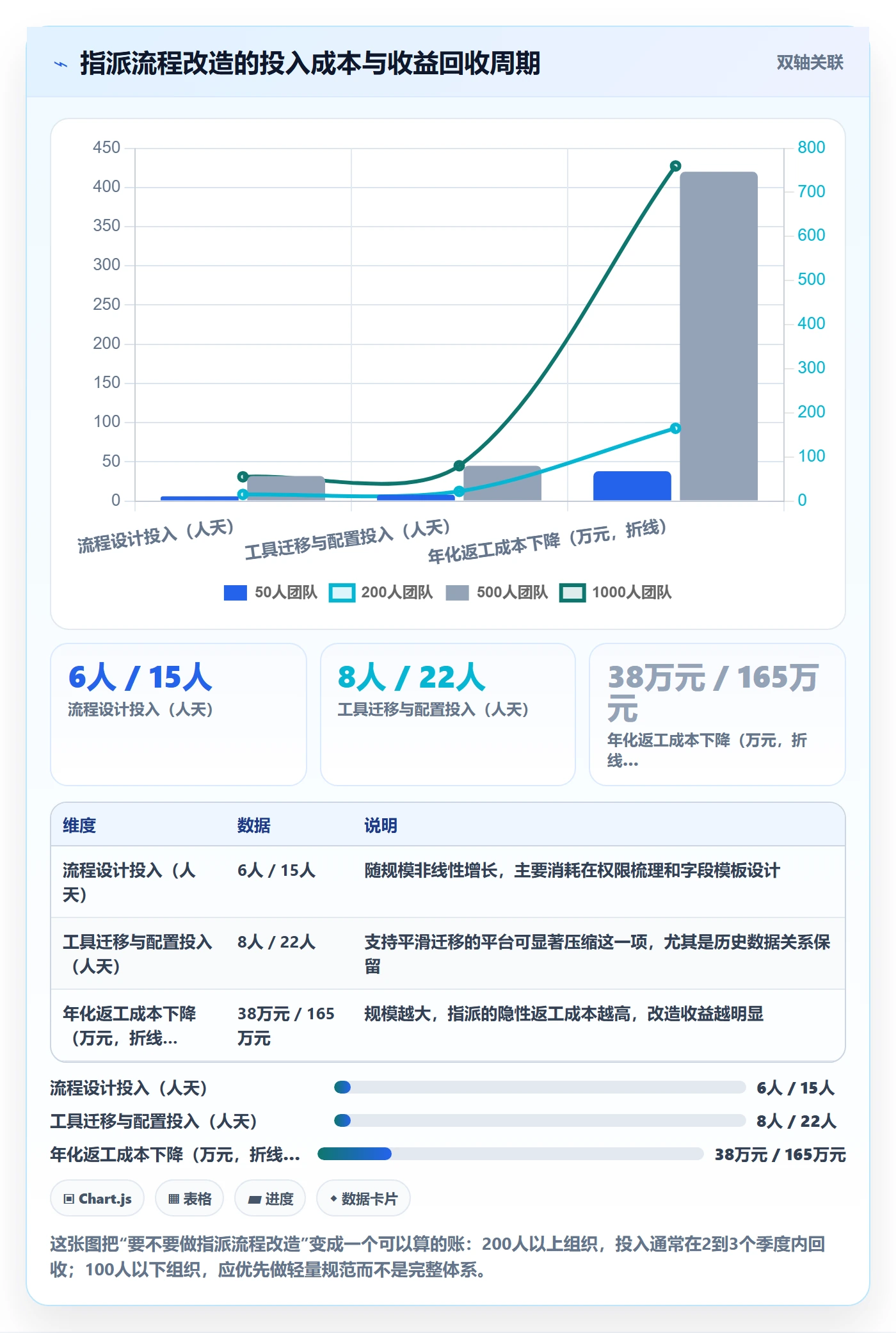 指派流程与规范:管理层任务分派协同管理关键指标