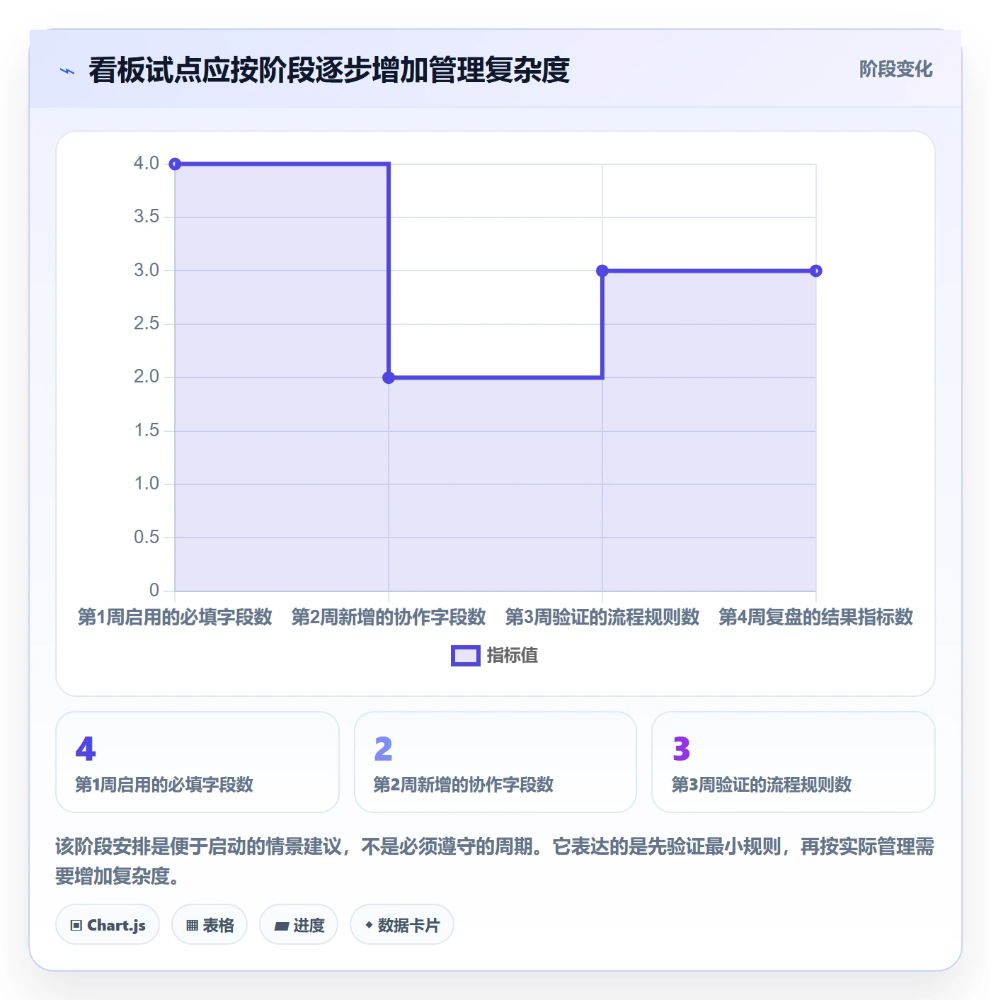 看板怎么做?企业管理者效率提升:看板从0到1