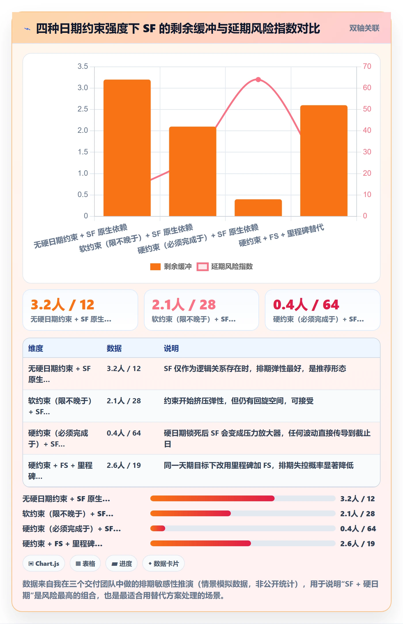 任务依赖如何做好SF?企业管理者效率提升与操作步骤