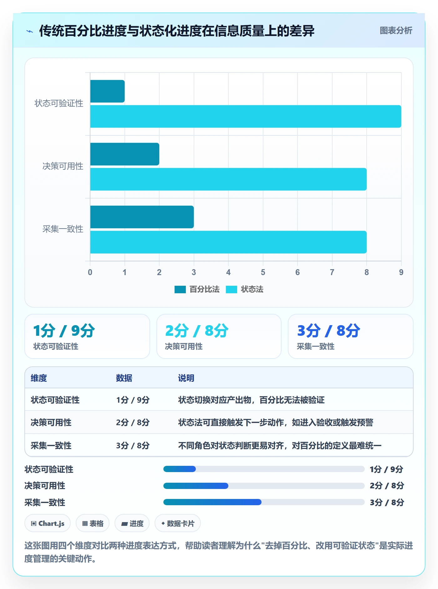 进度管理如何做好实际进度？实施团队协同管理与操作步骤