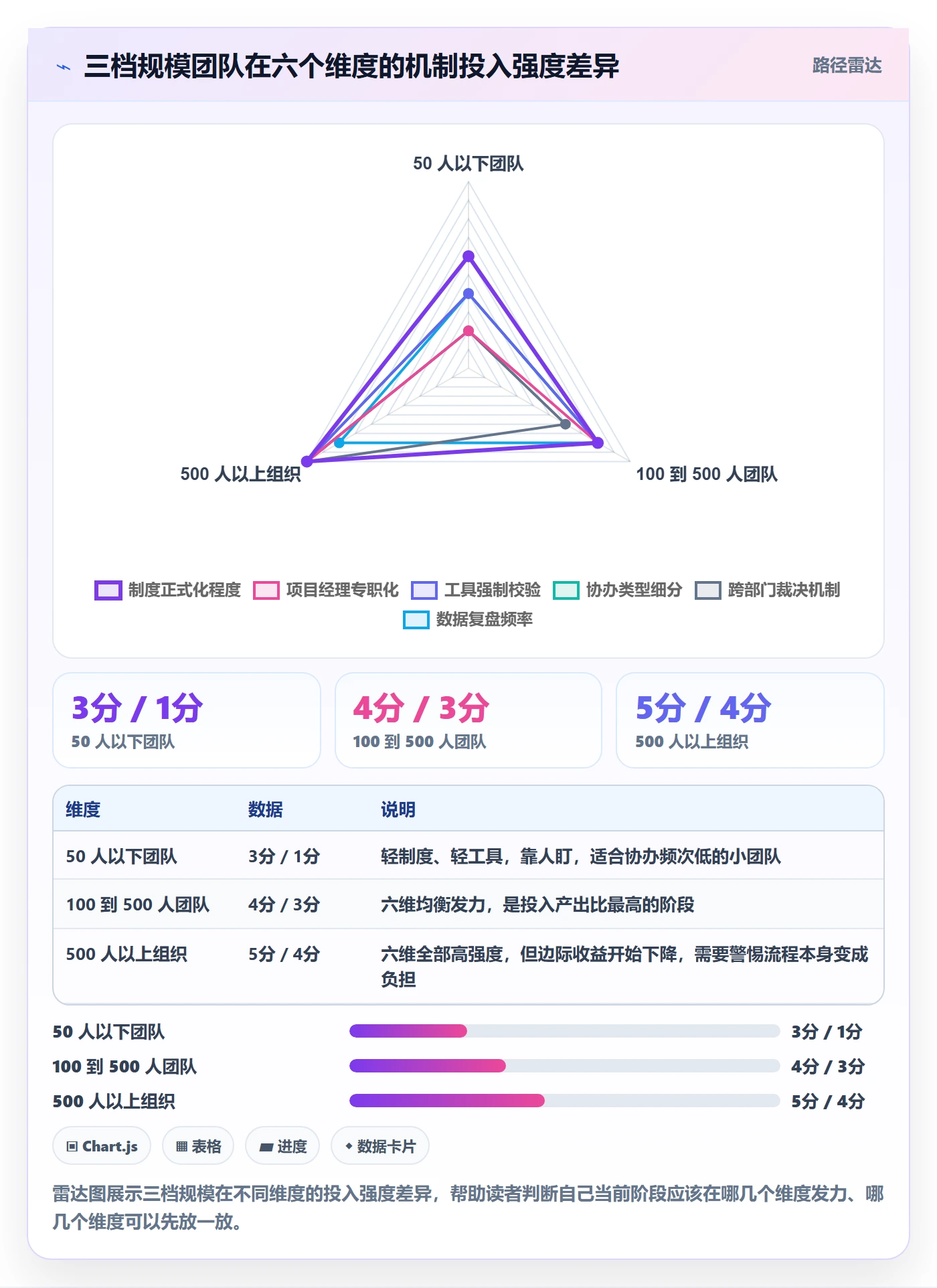 任务分派协办全流程:项目经理制度设计与一文讲清