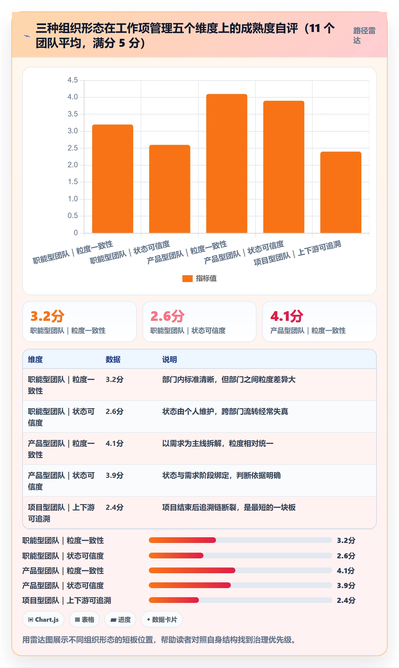 任务管理如何做好工作项？项目经理制度设计与操作步骤
